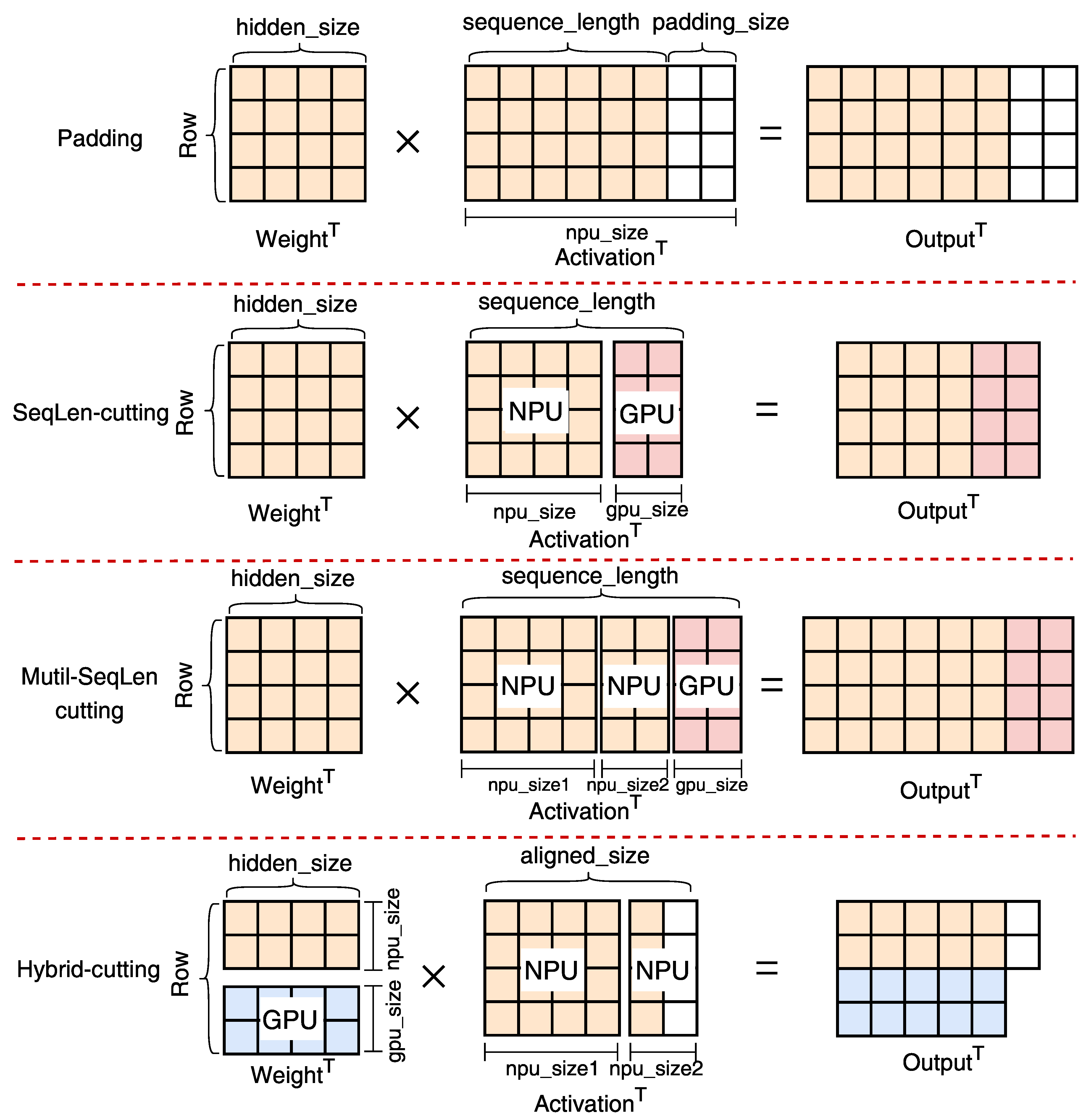 Preprints 145866 g010