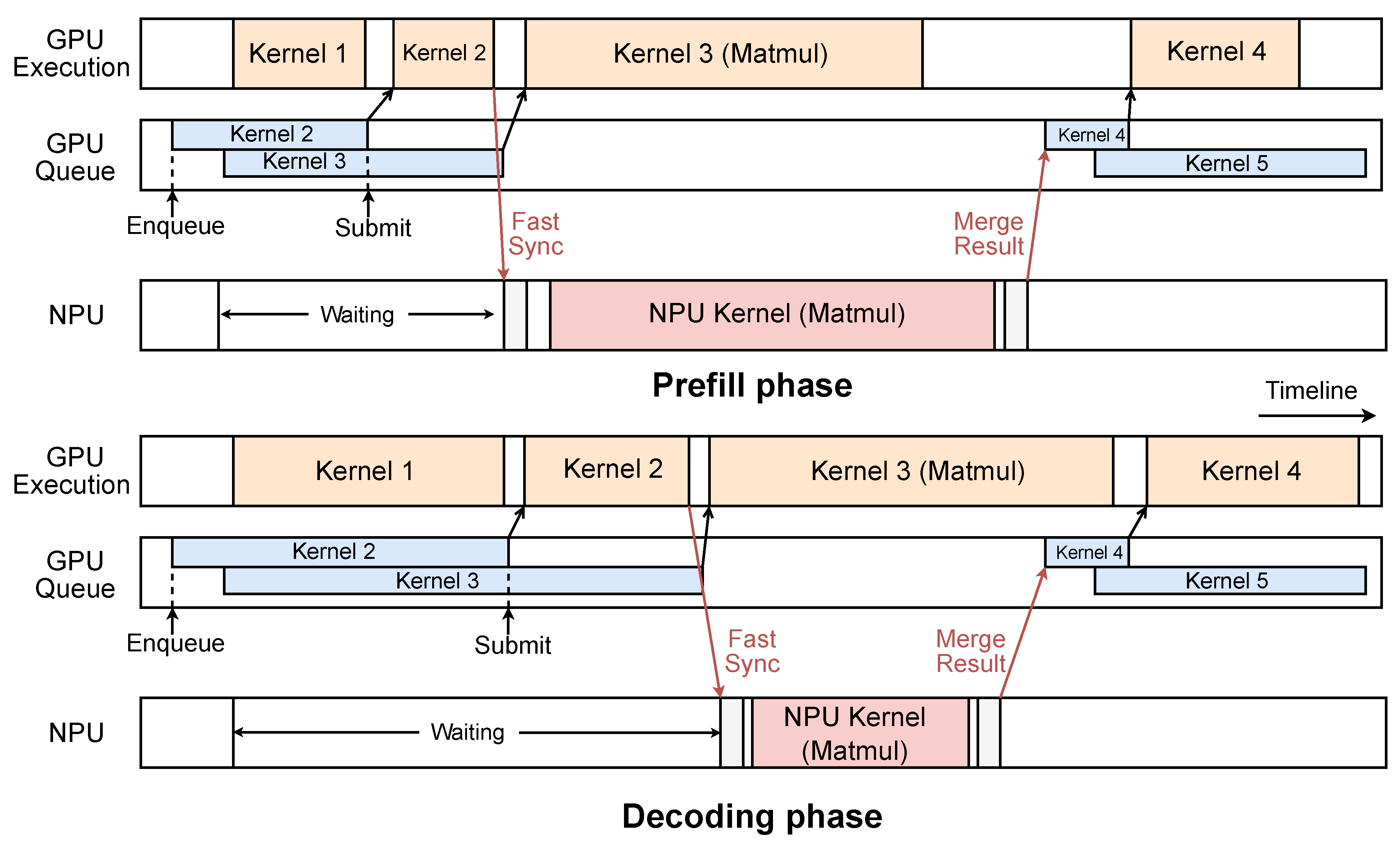 Preprints 145866 g011