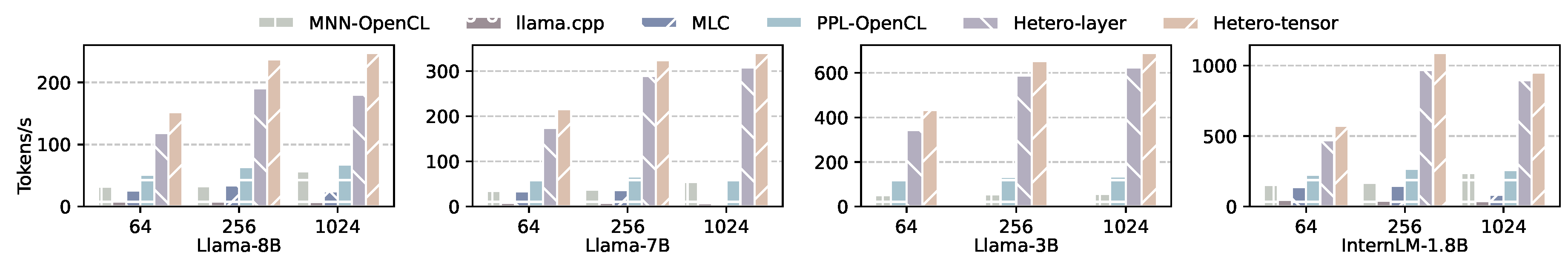 Preprints 145866 g013