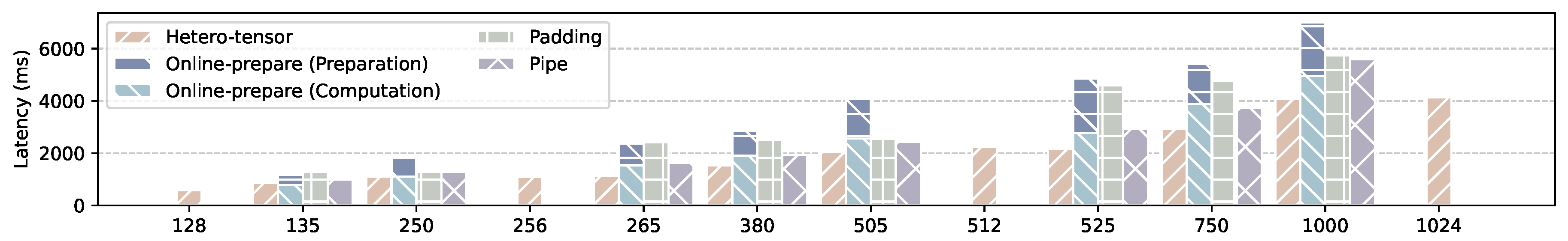 Preprints 145866 g014