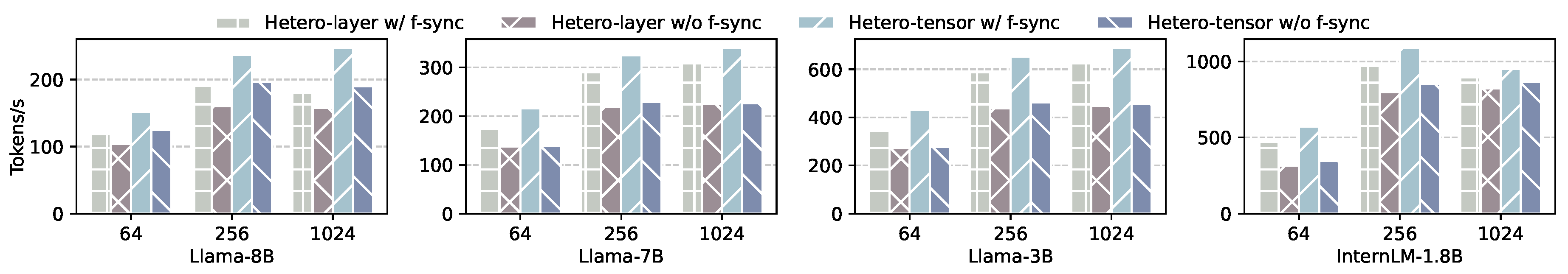 Preprints 145866 g015