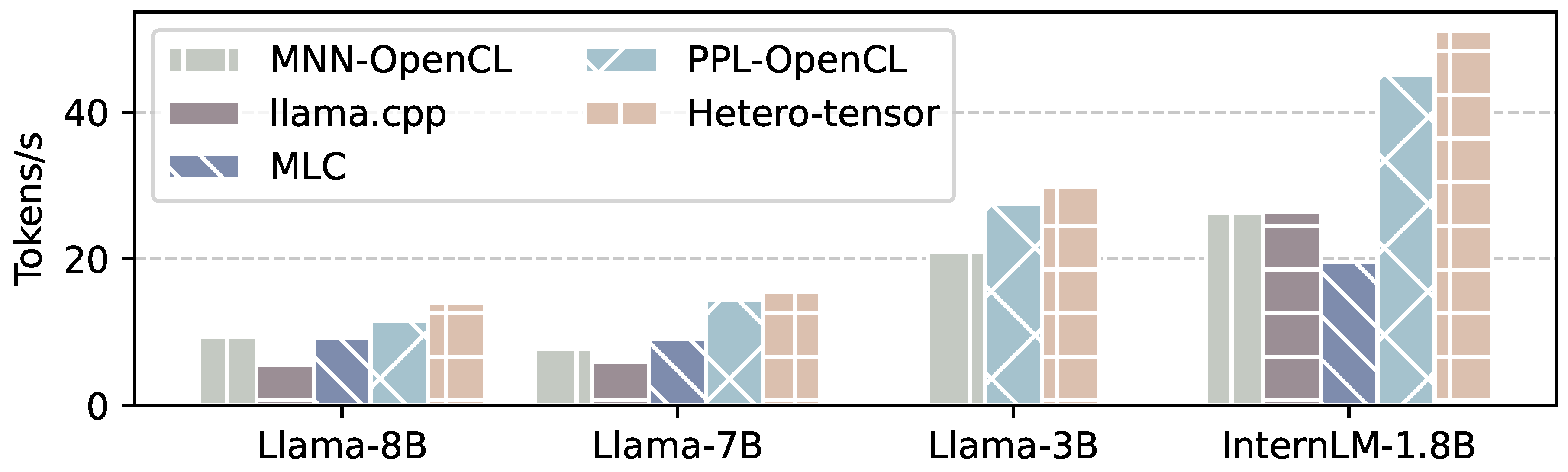 Preprints 145866 g016