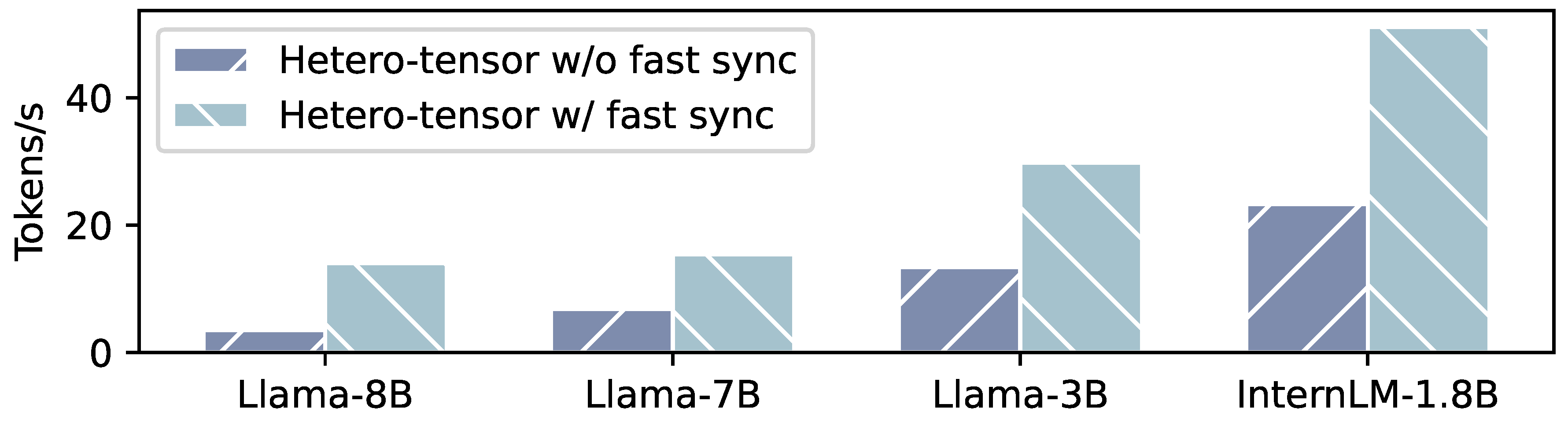 Preprints 145866 g017