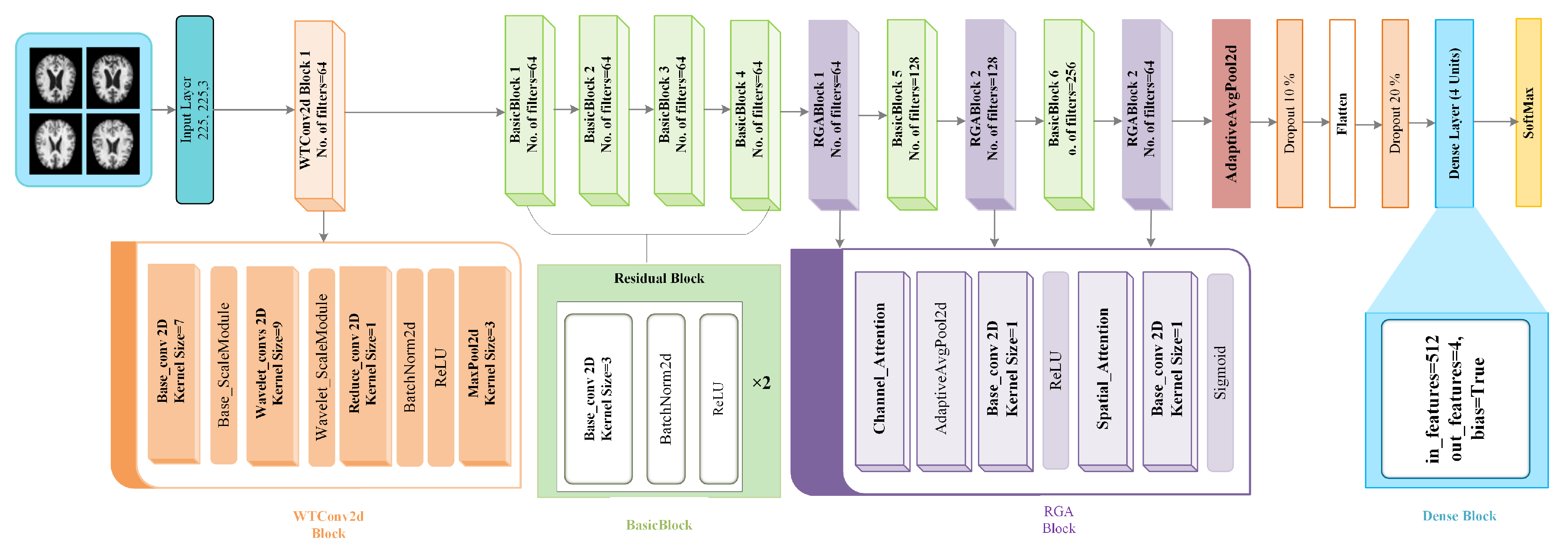 Preprints 170555 g002