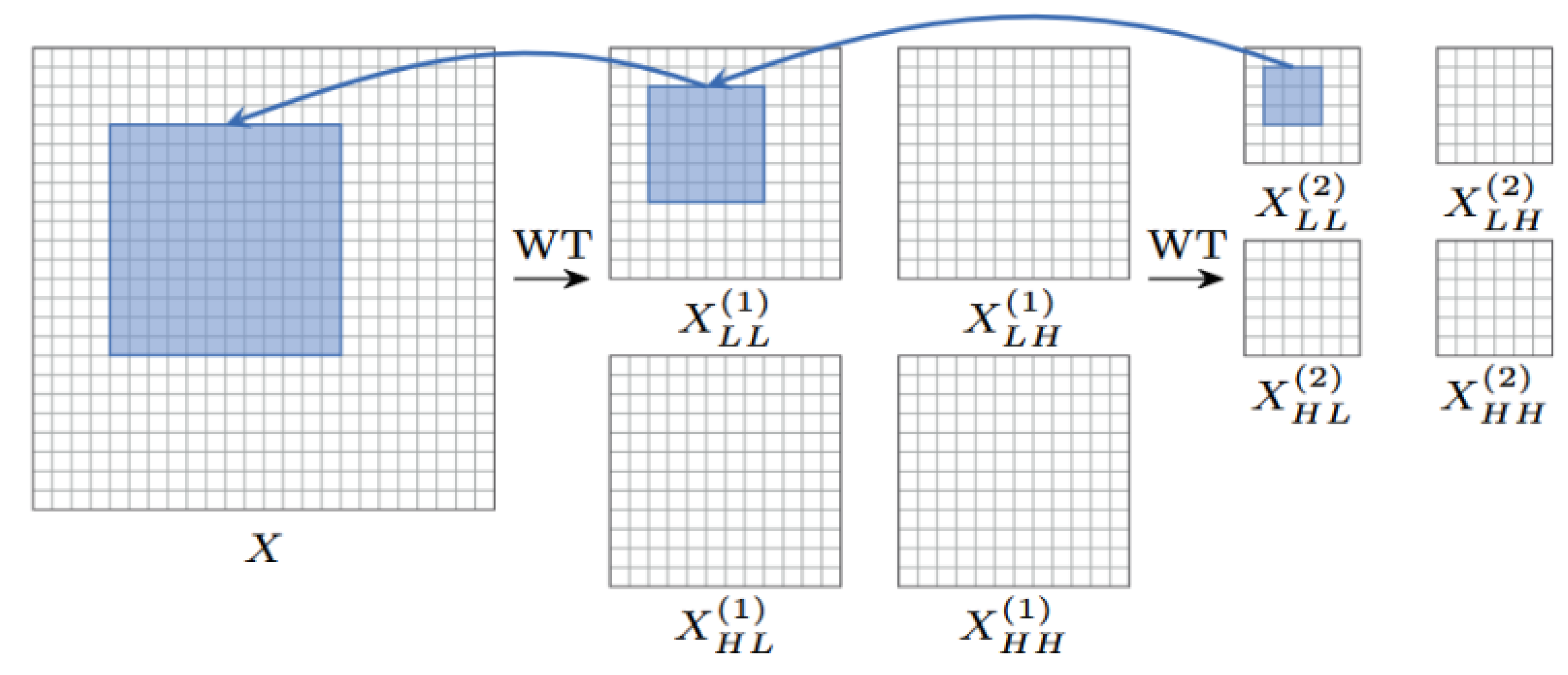 Preprints 170555 g003