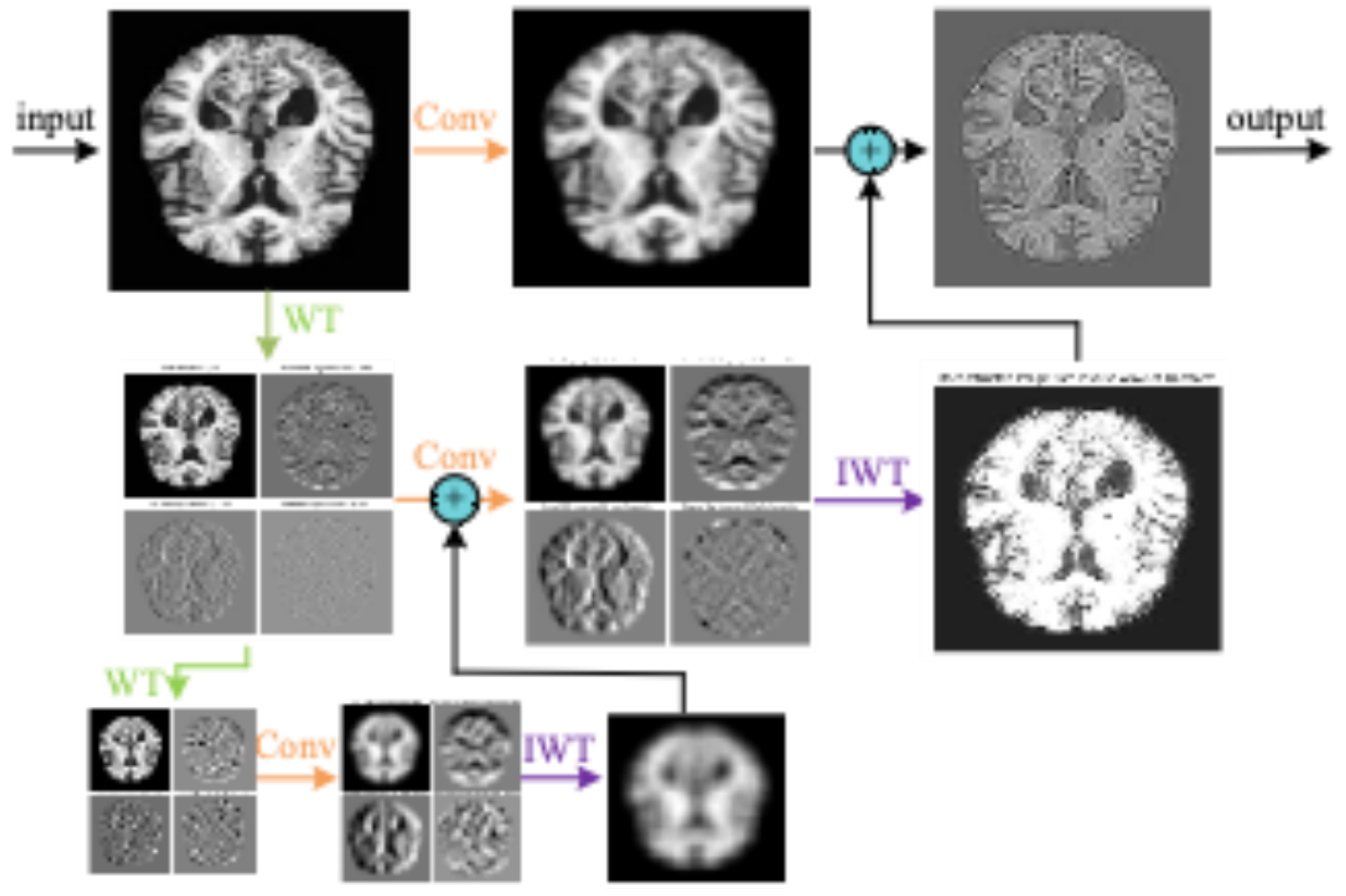 Preprints 170555 g004