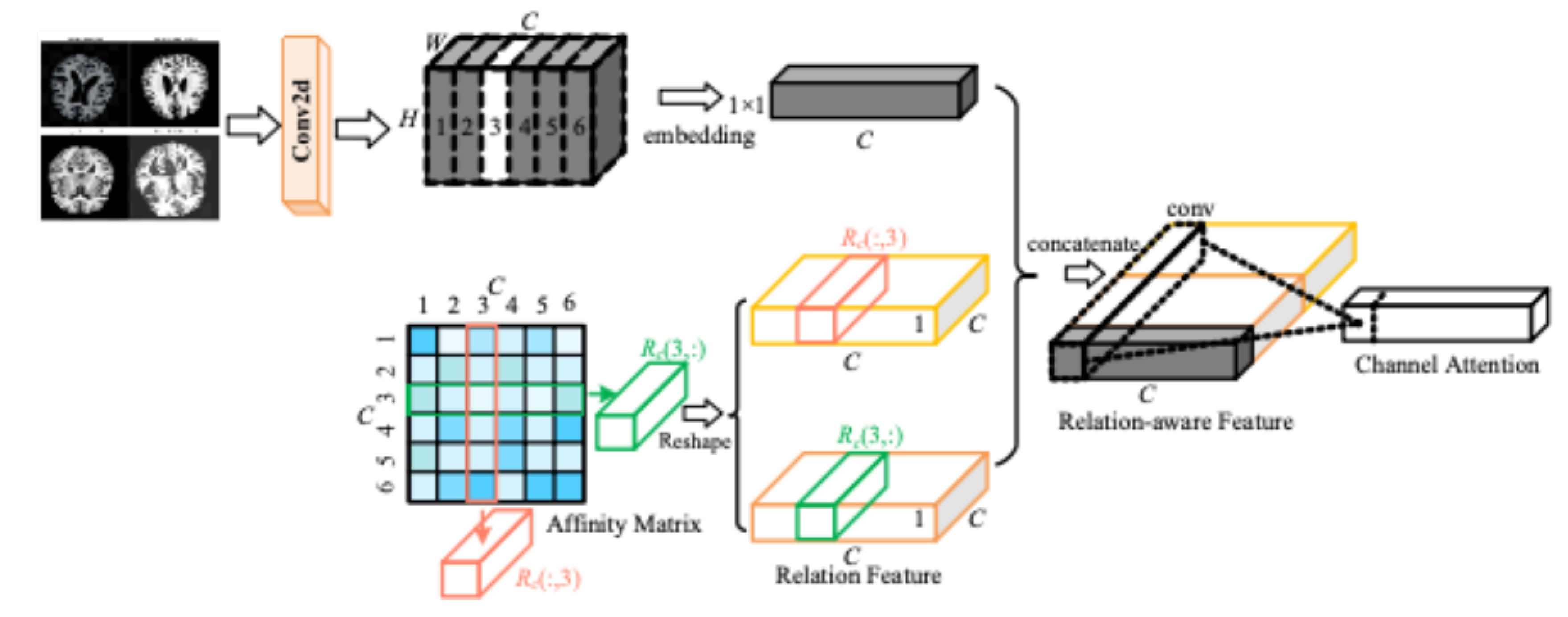 Preprints 170555 g005