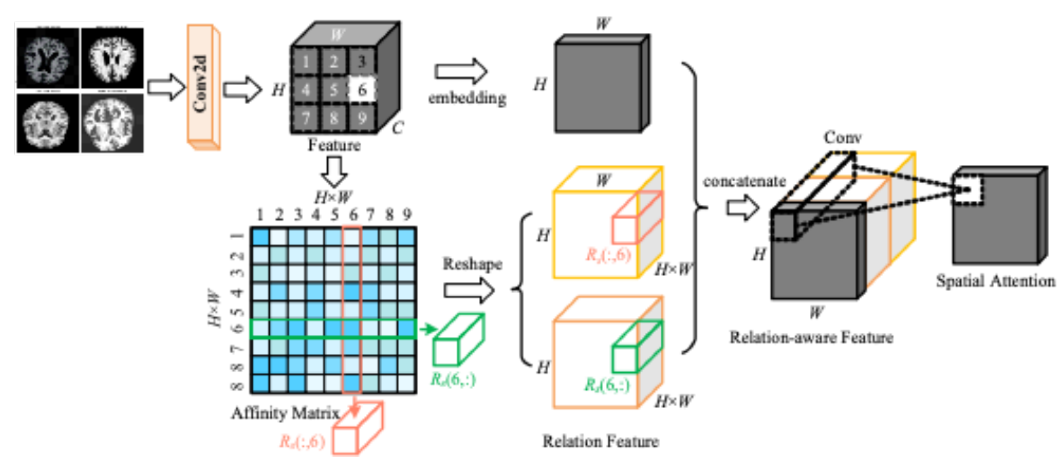 Preprints 170555 g006