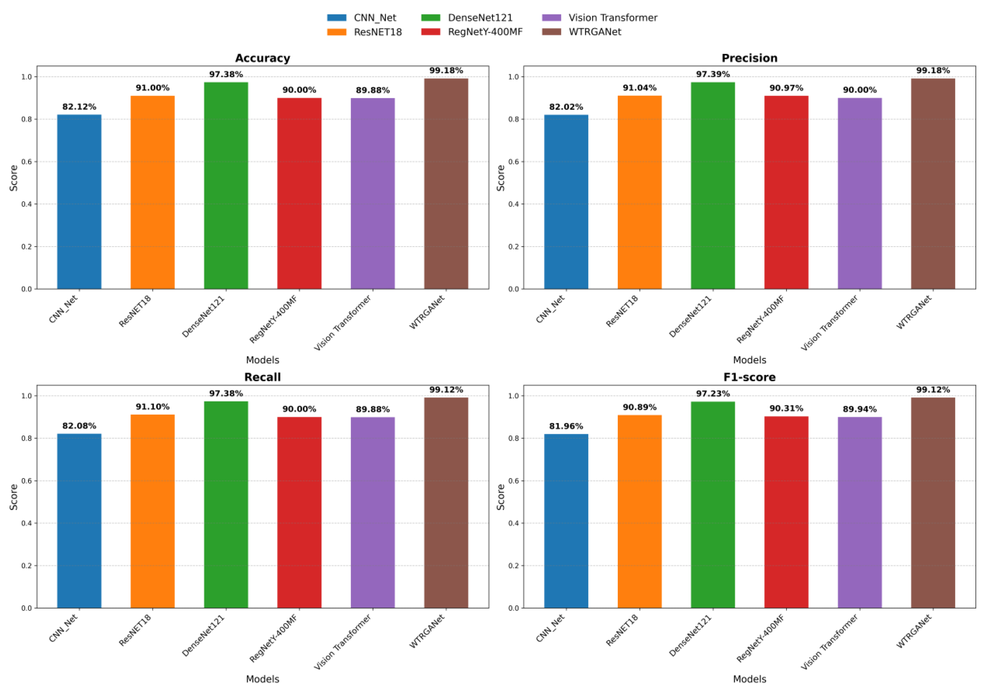 Preprints 170555 g010