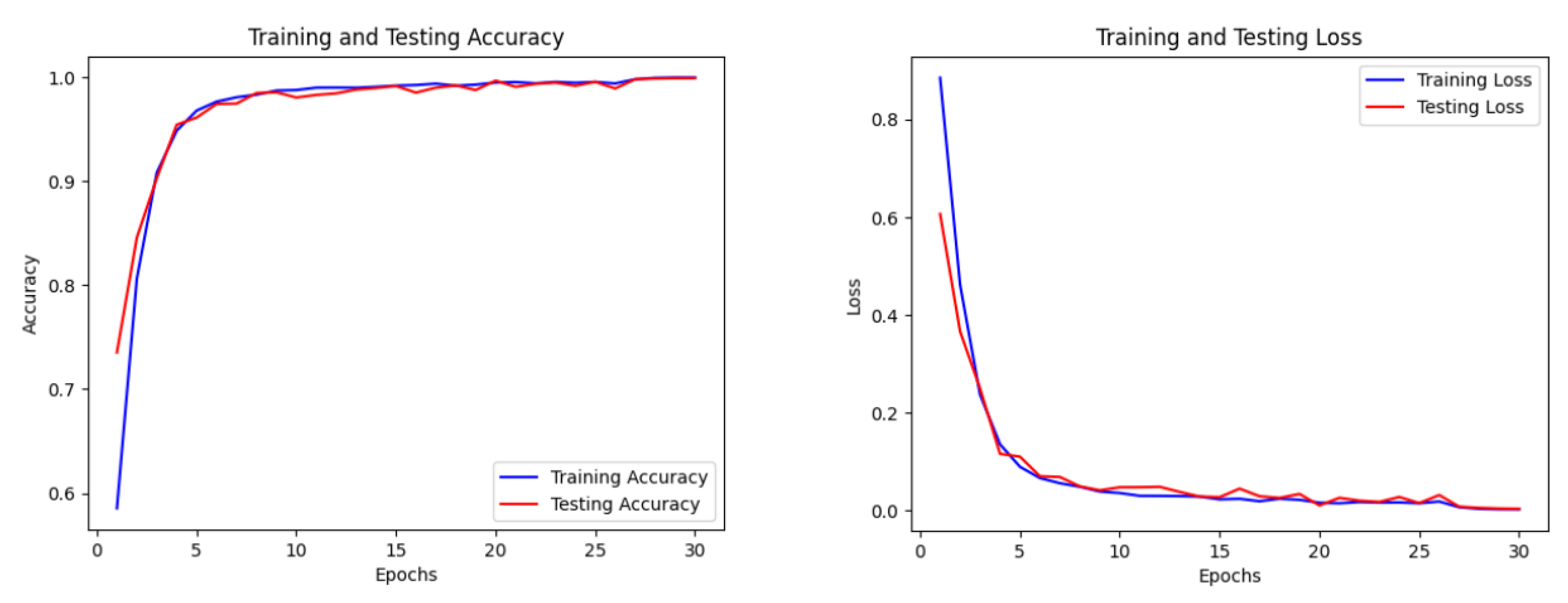 Preprints 170555 g011