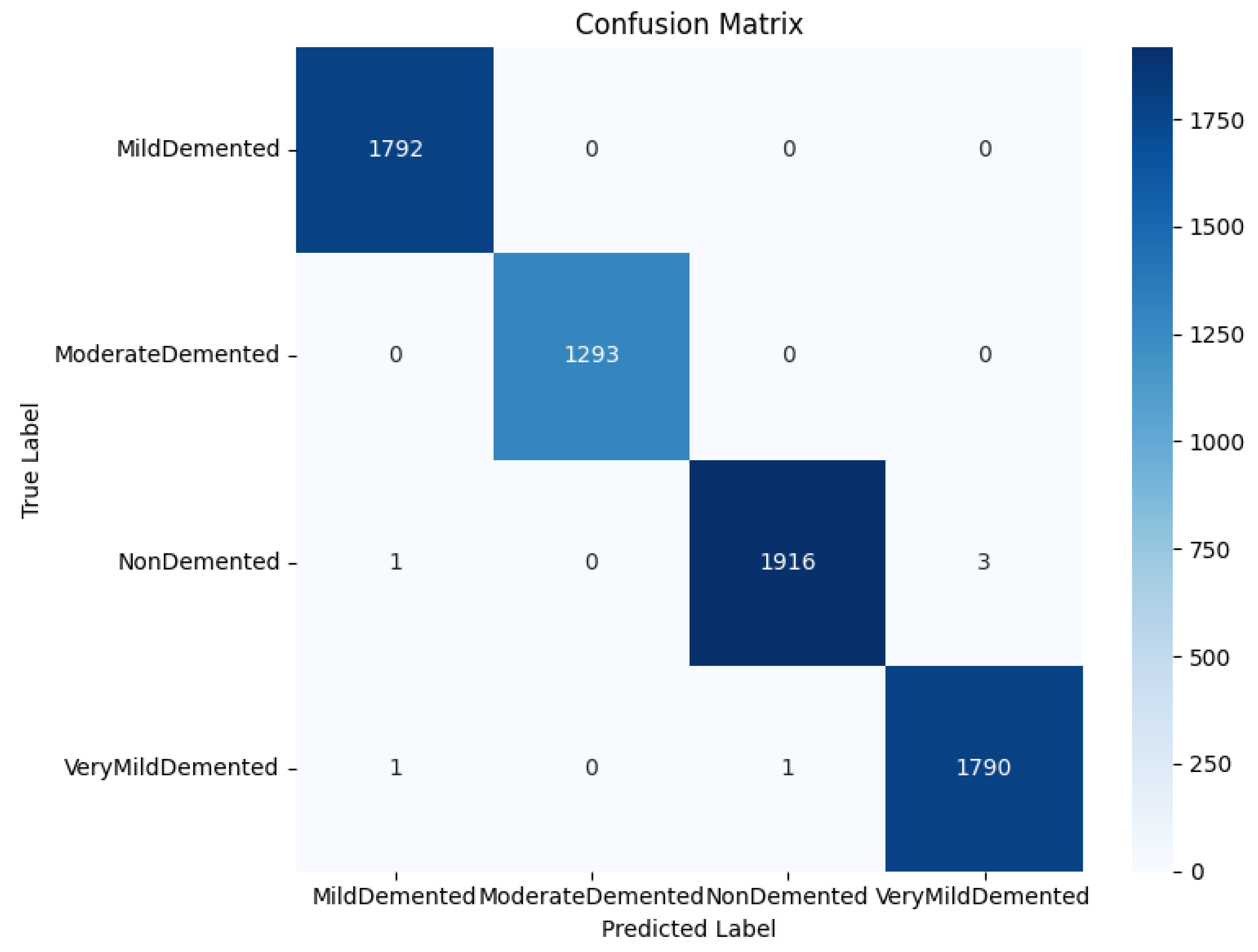 Preprints 170555 g012
