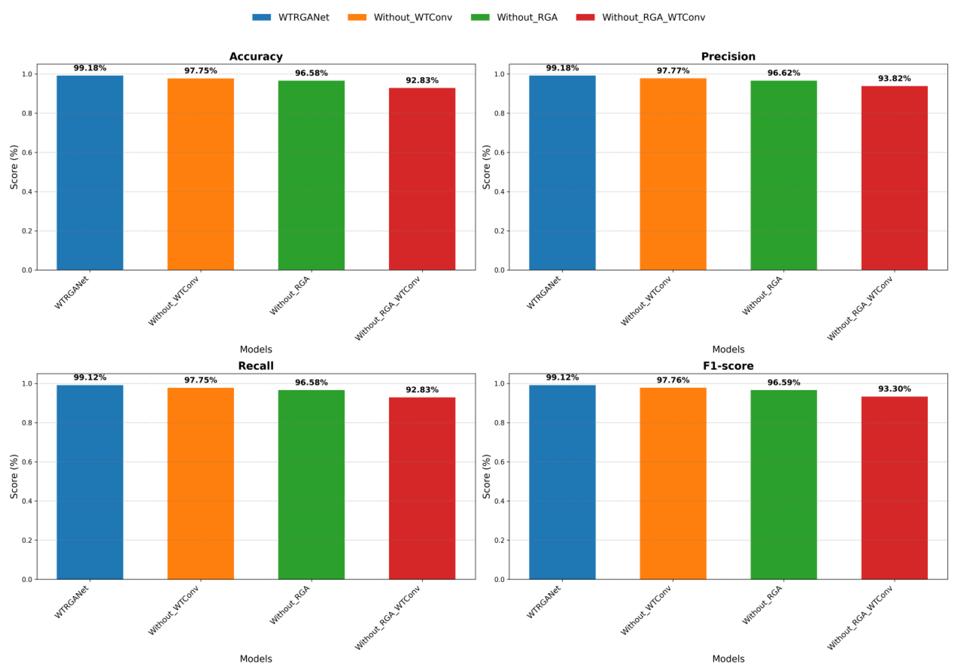 Preprints 170555 g013
