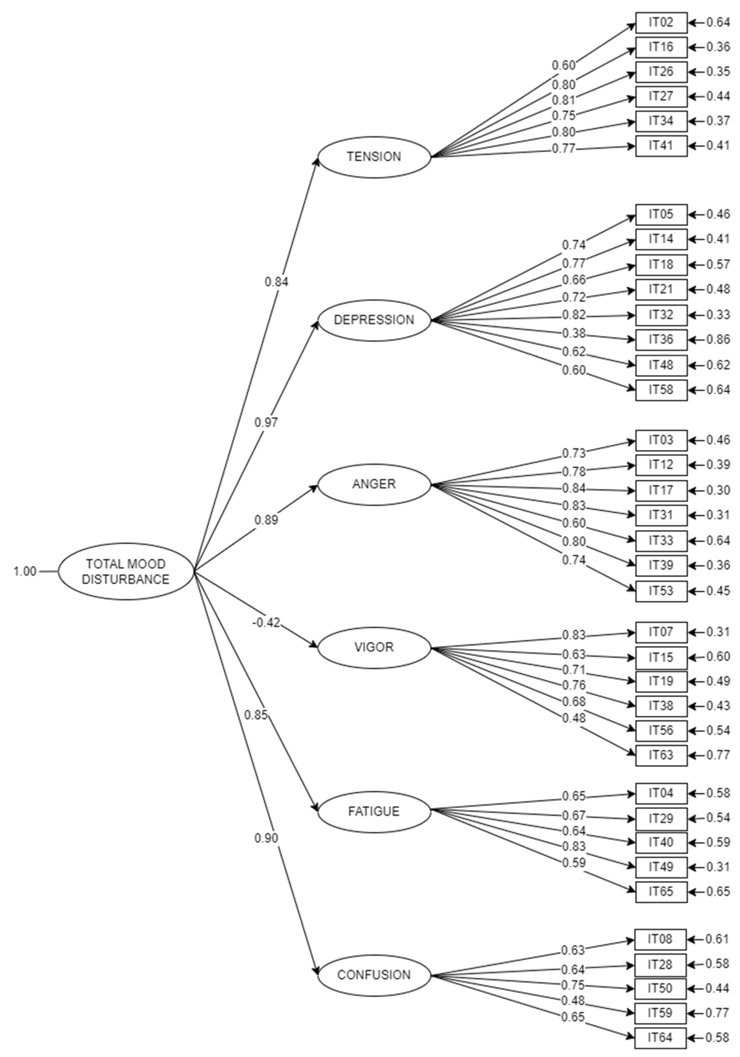 Preprints 147415 g001