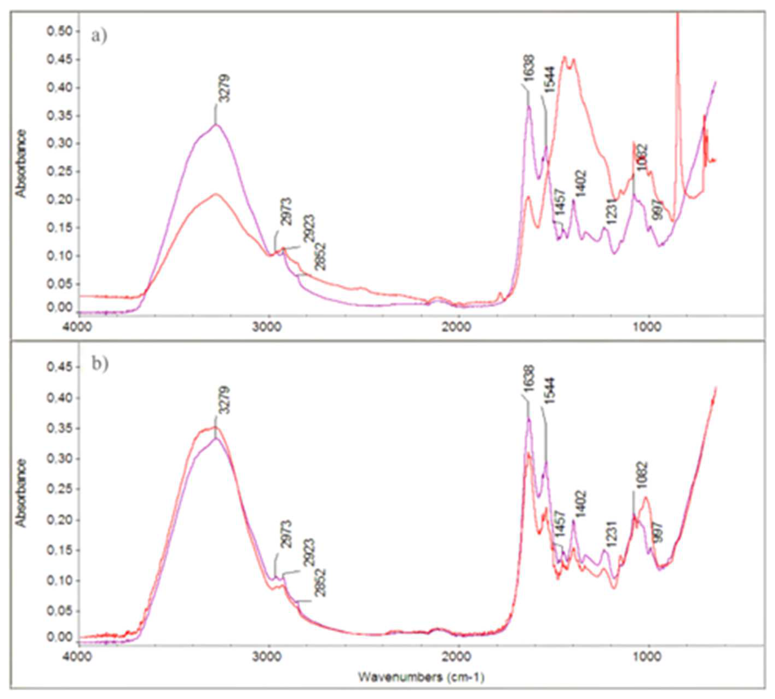 Preprints 161834 g004