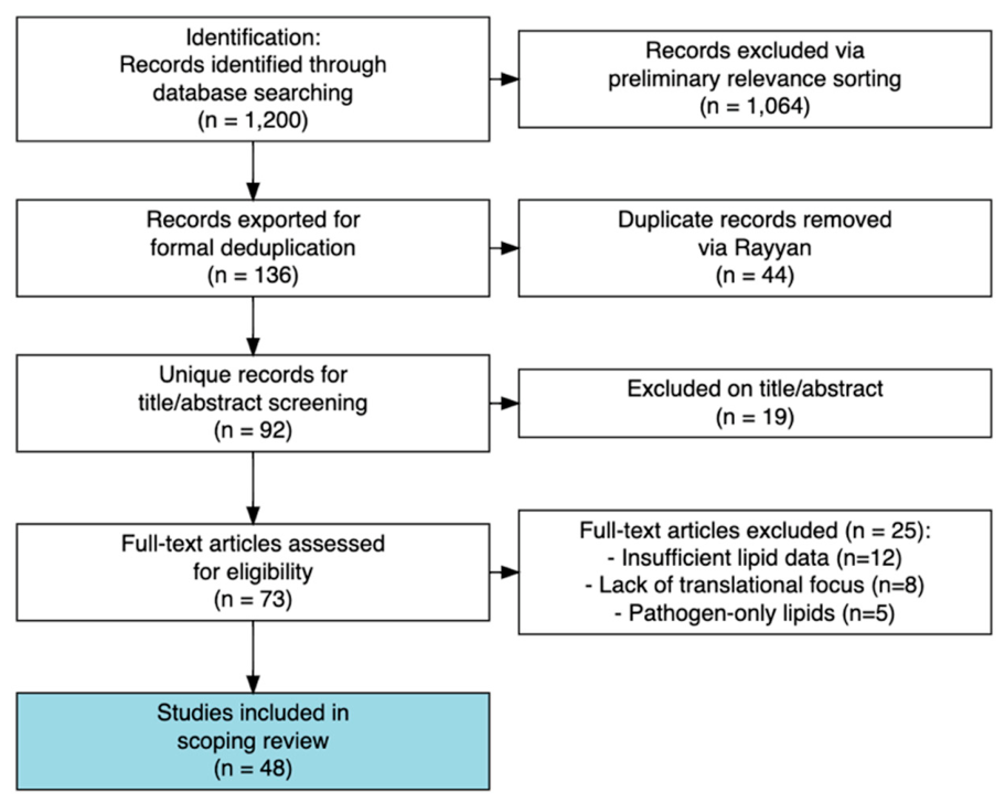 Preprints 231564 g001 Preprints 231564 g001