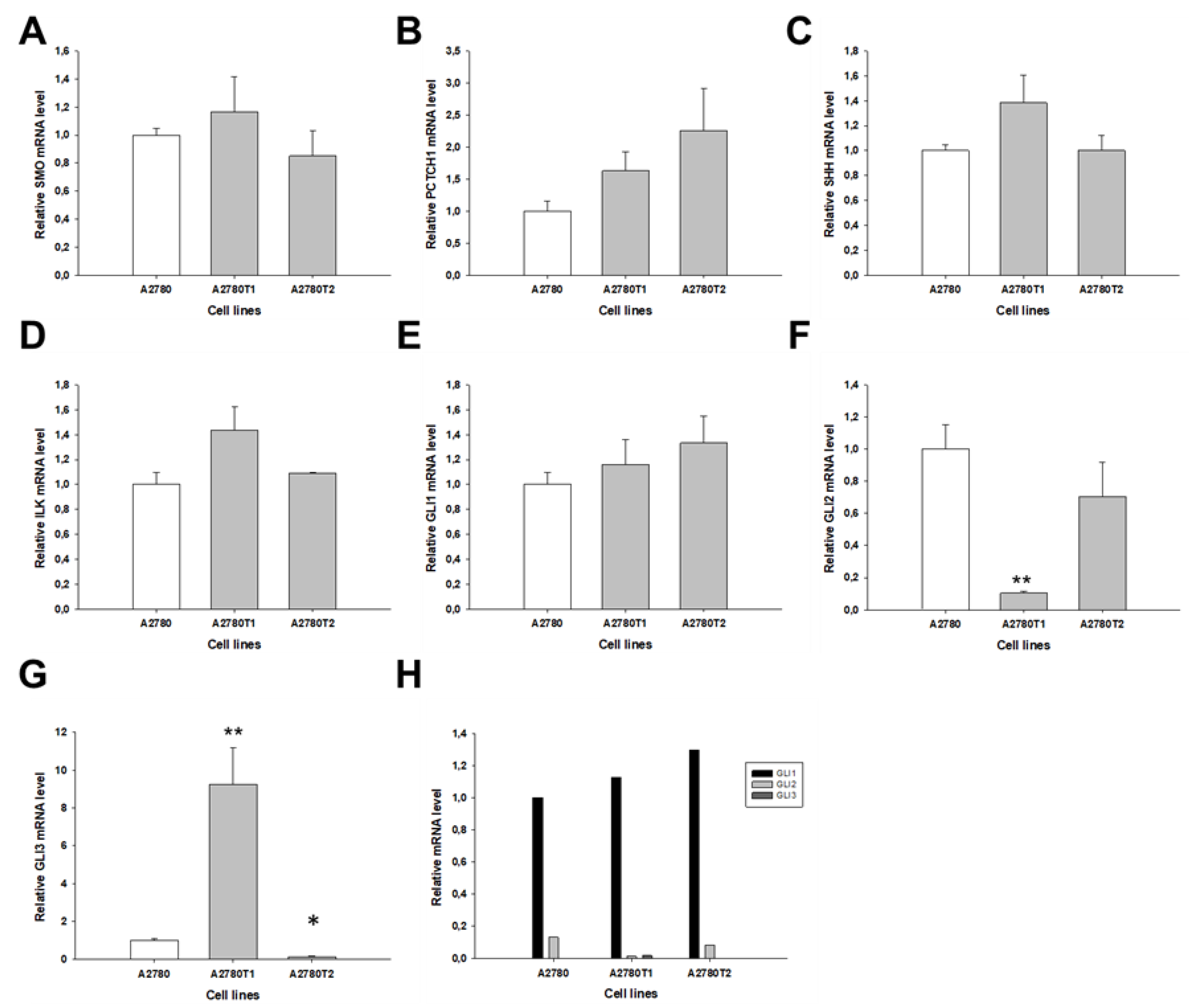 Preprints 215764 g005 Preprints 215764 g005