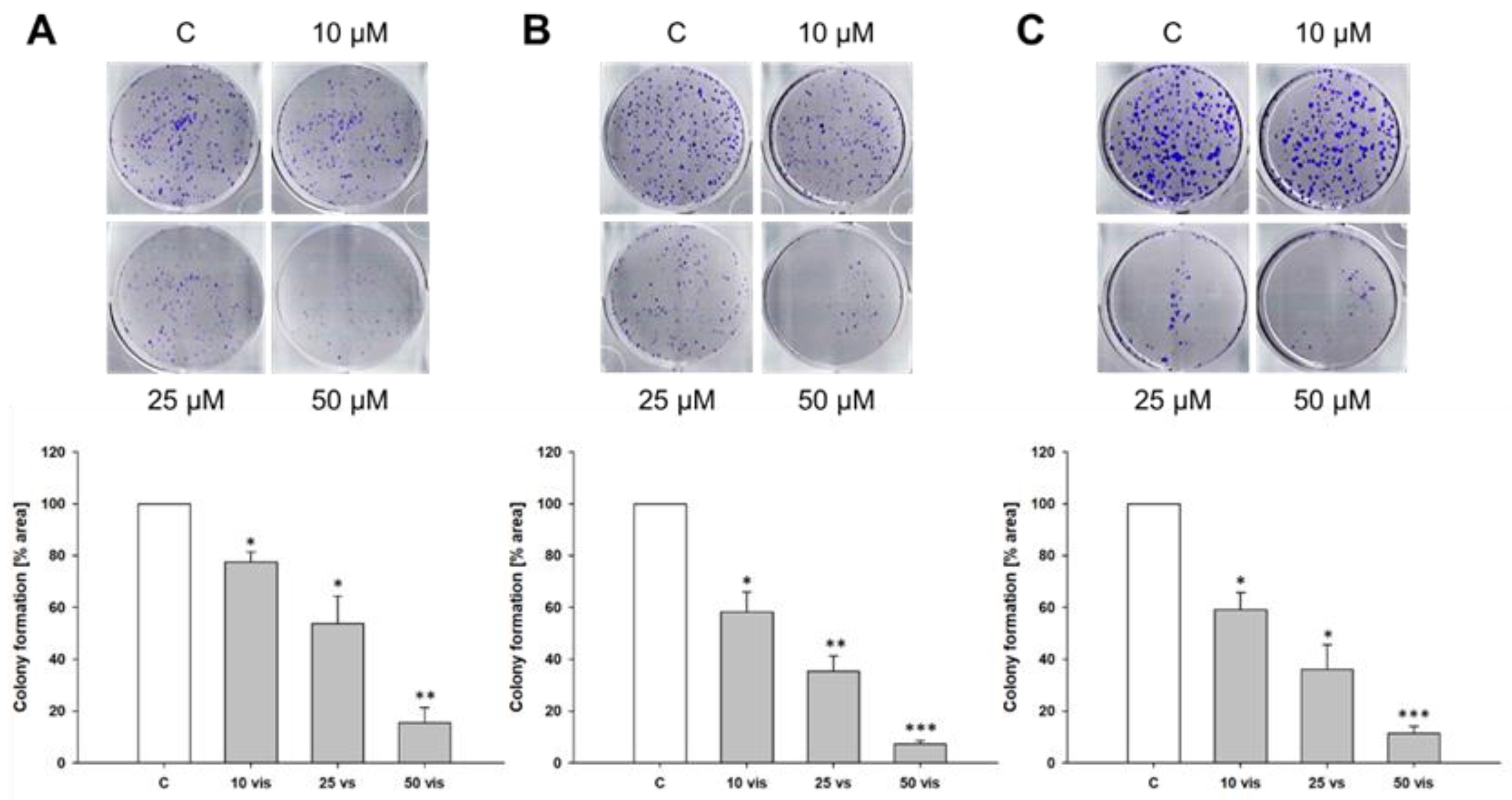 Preprints 215764 g024 Preprints 215764 g024