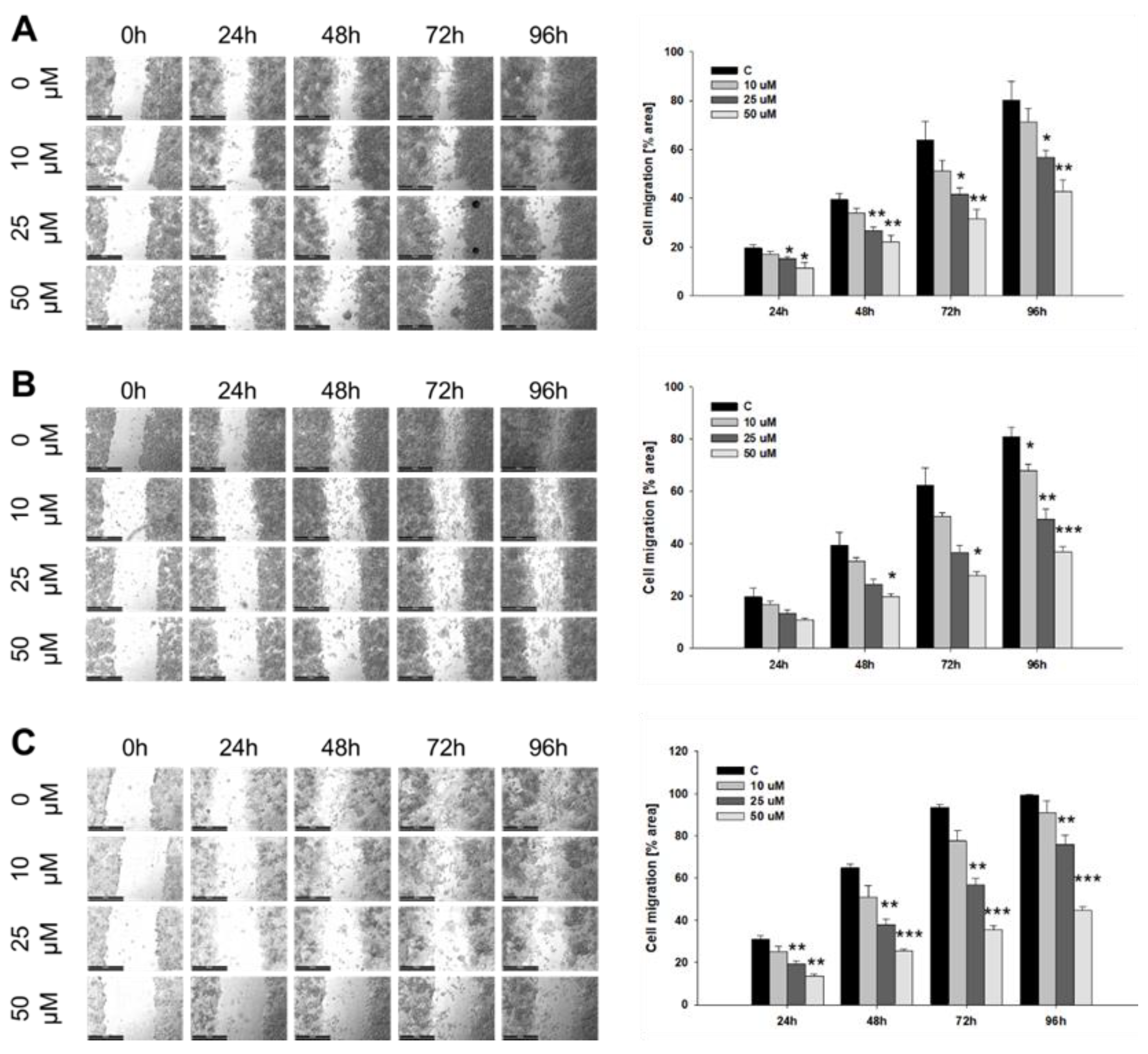 Preprints 215764 g025 Preprints 215764 g025