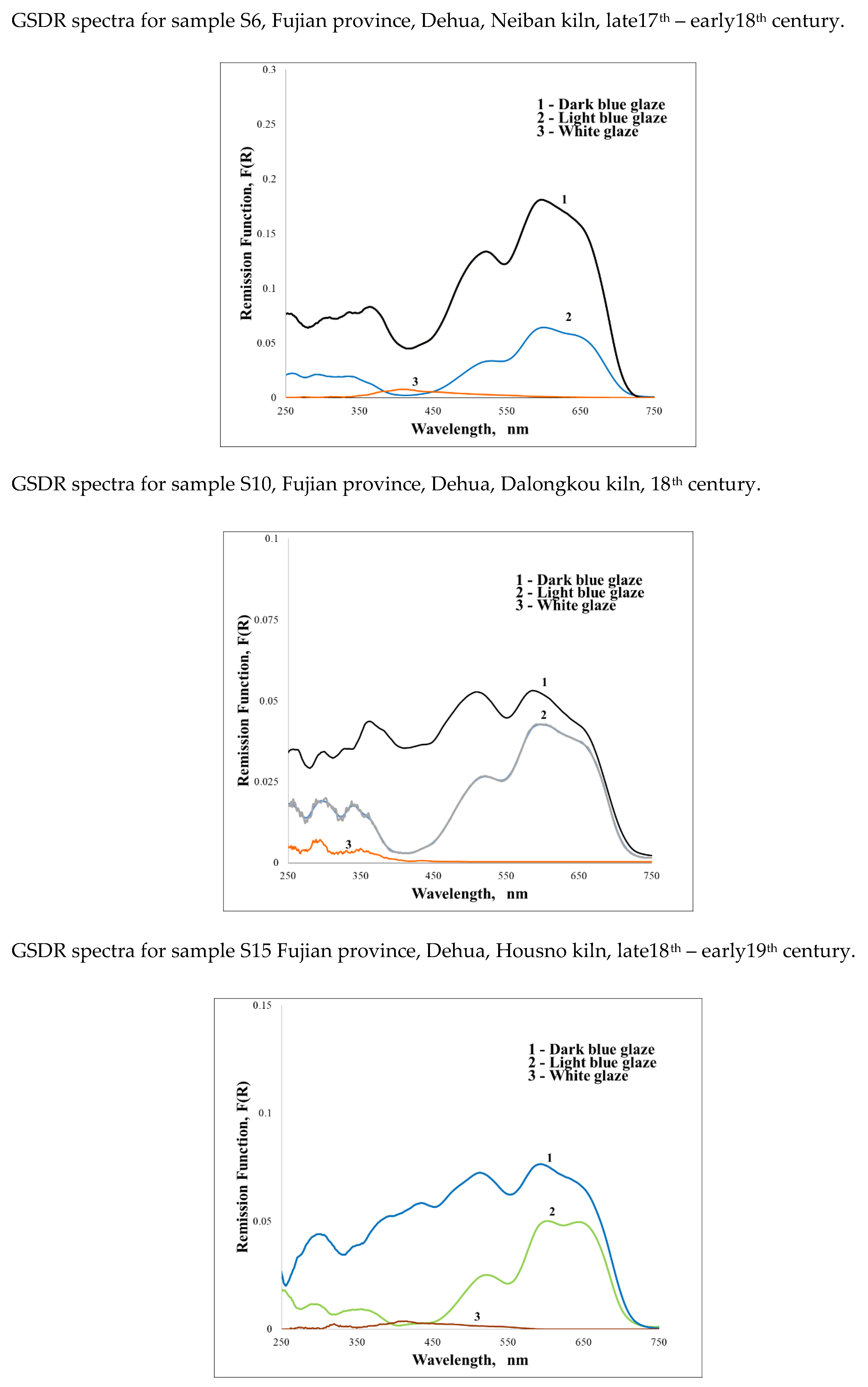 Preprints 214349 g002b