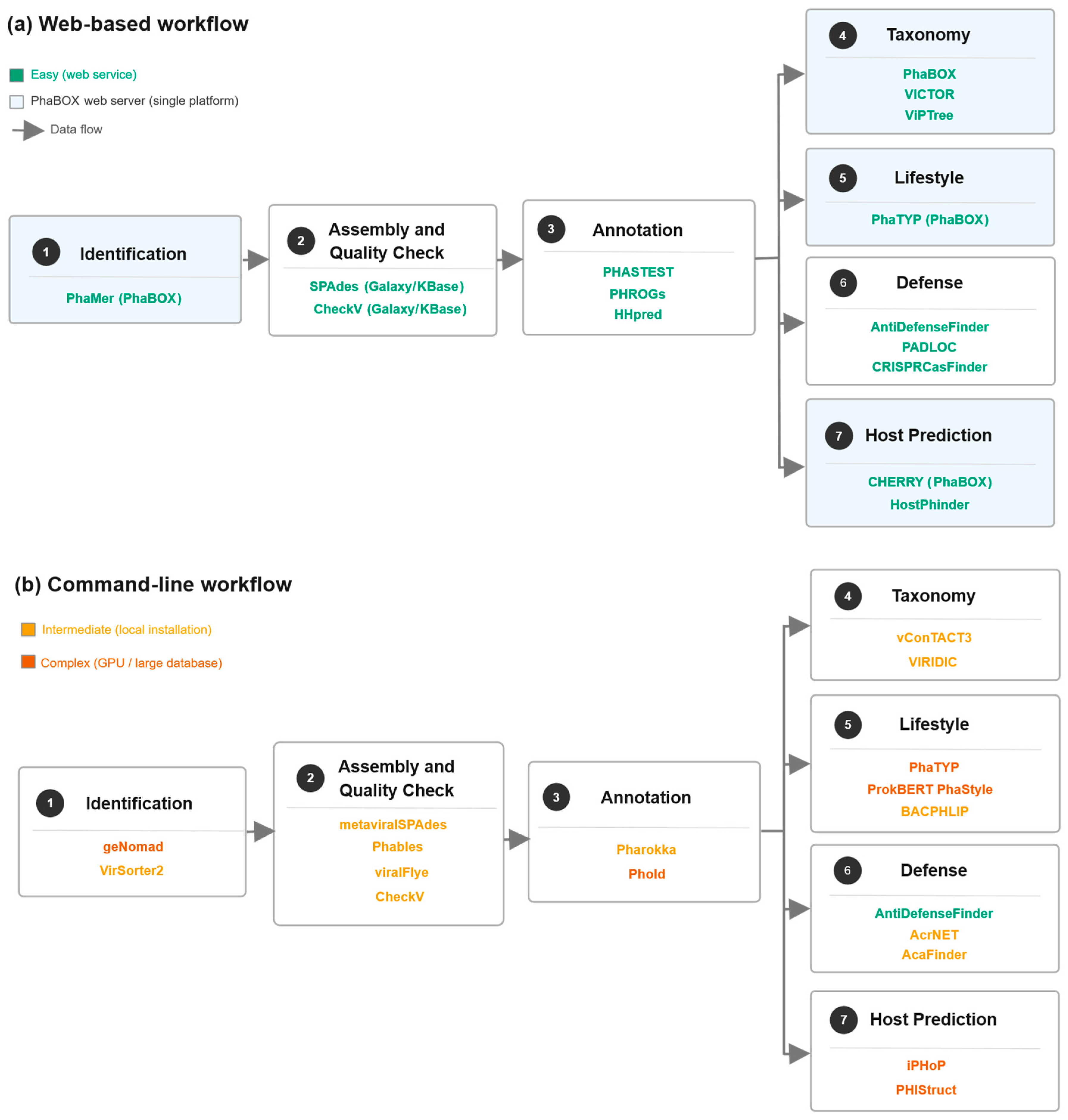 Preprints 214873 g002 Preprints 214873 g002