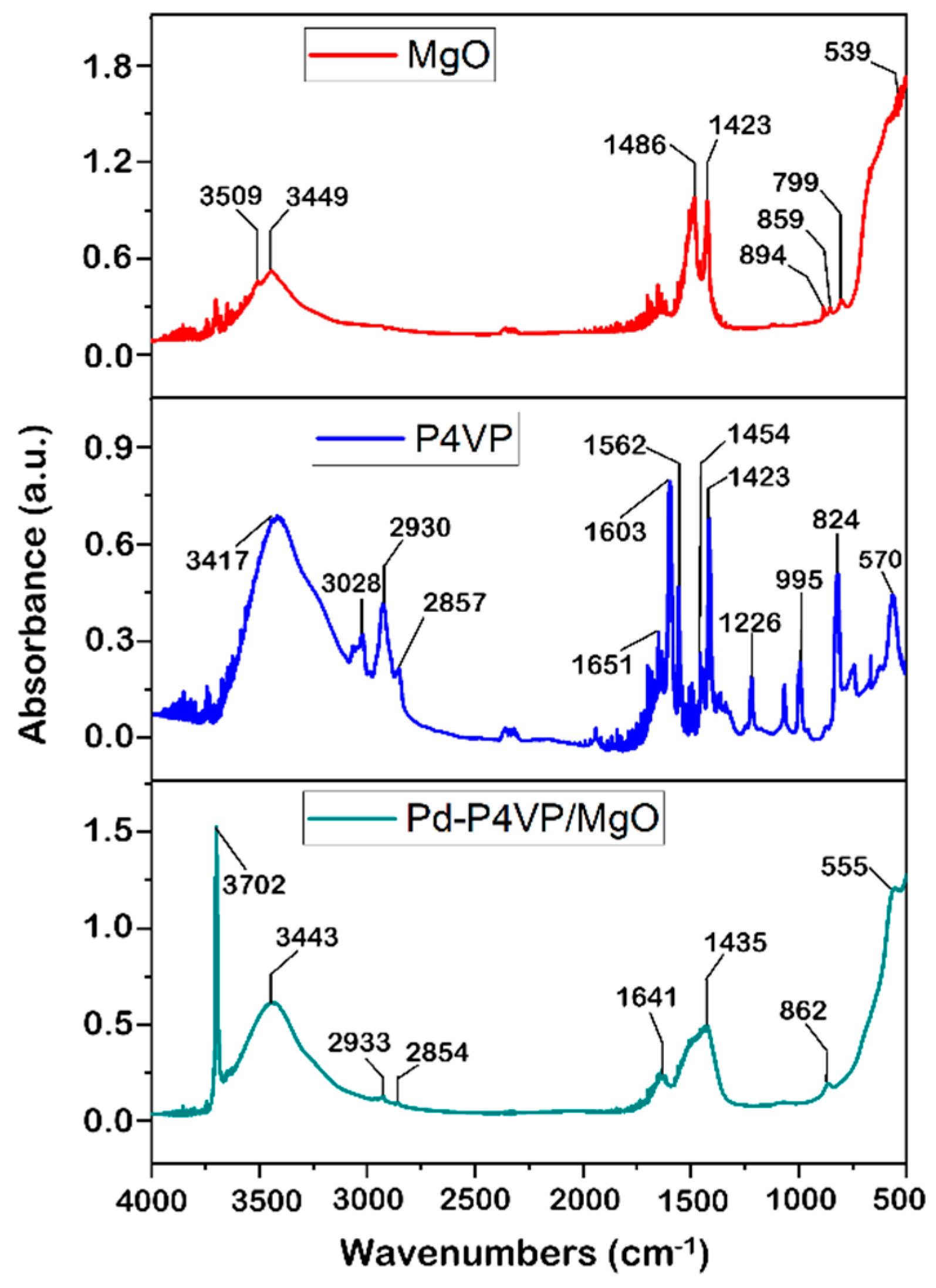 Preprints 174001 g002