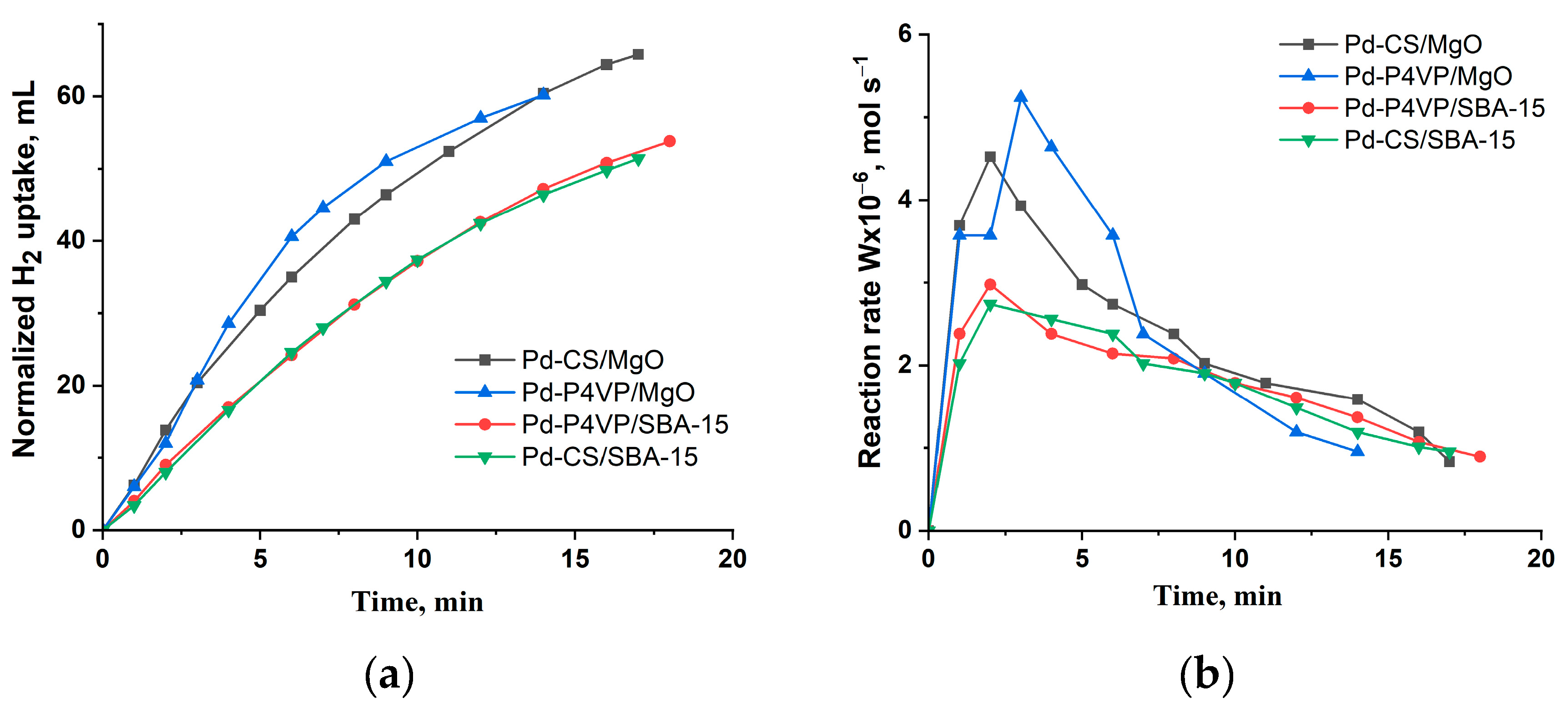 Preprints 174001 g006