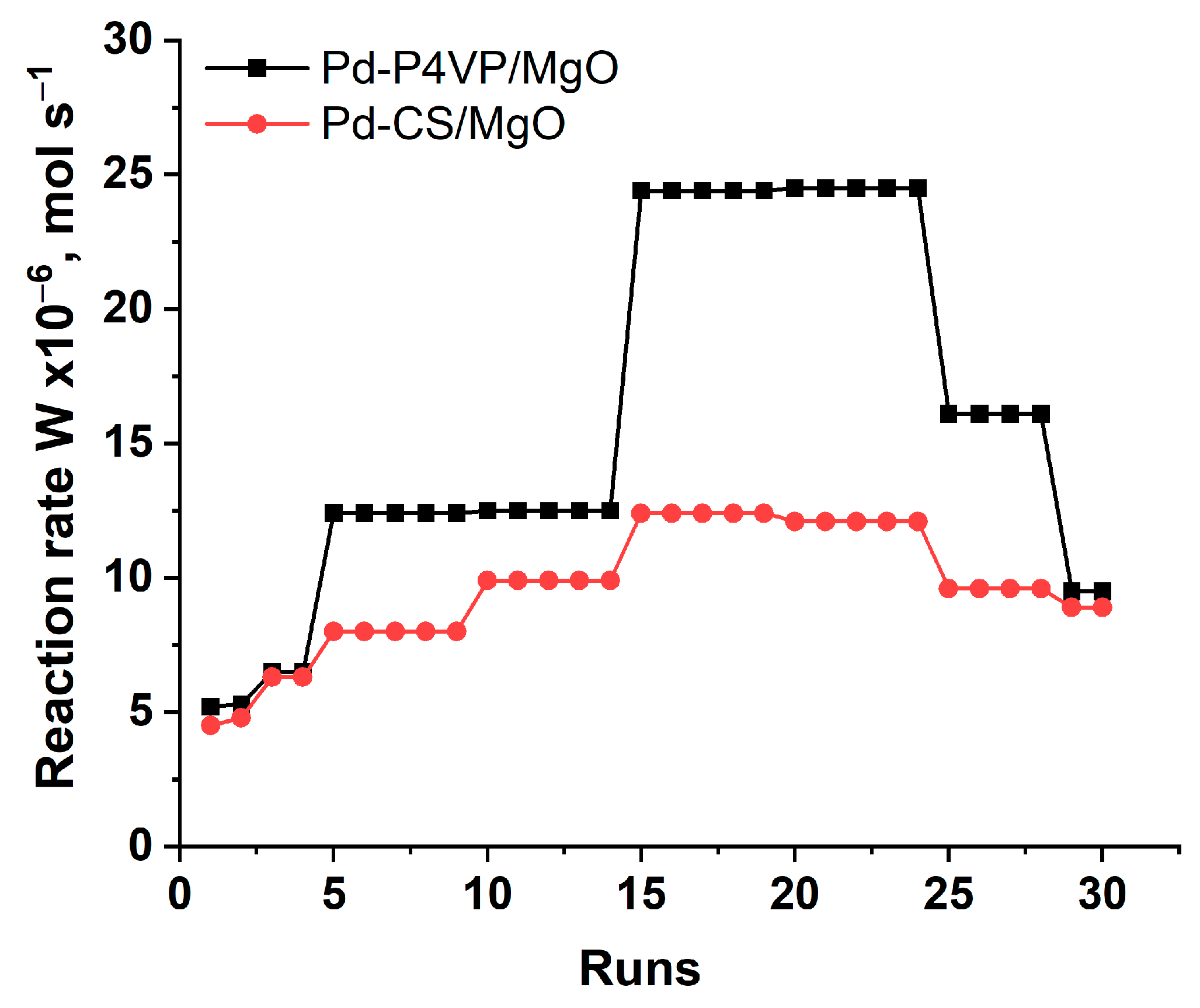 Preprints 174001 g007