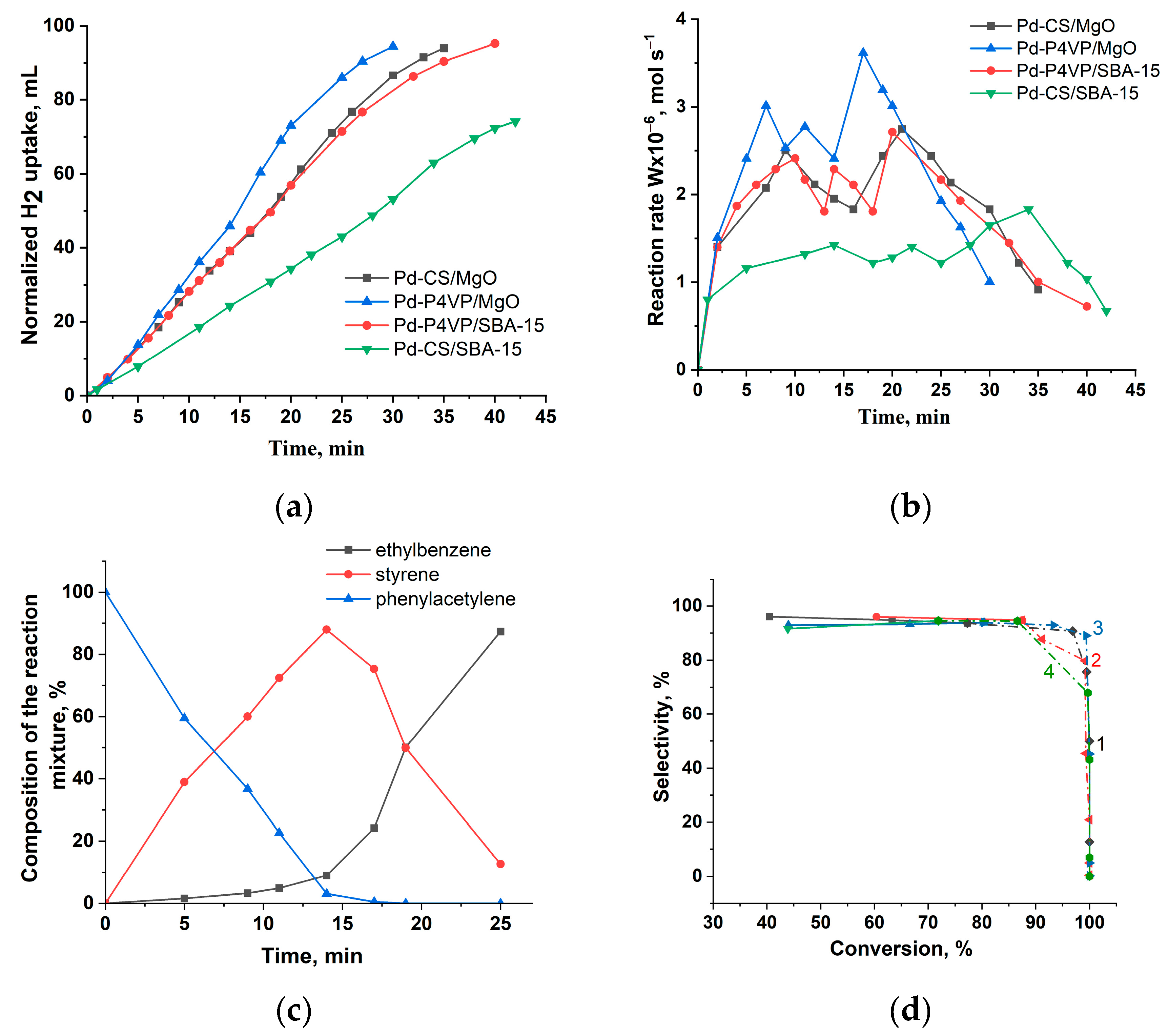Preprints 174001 g008