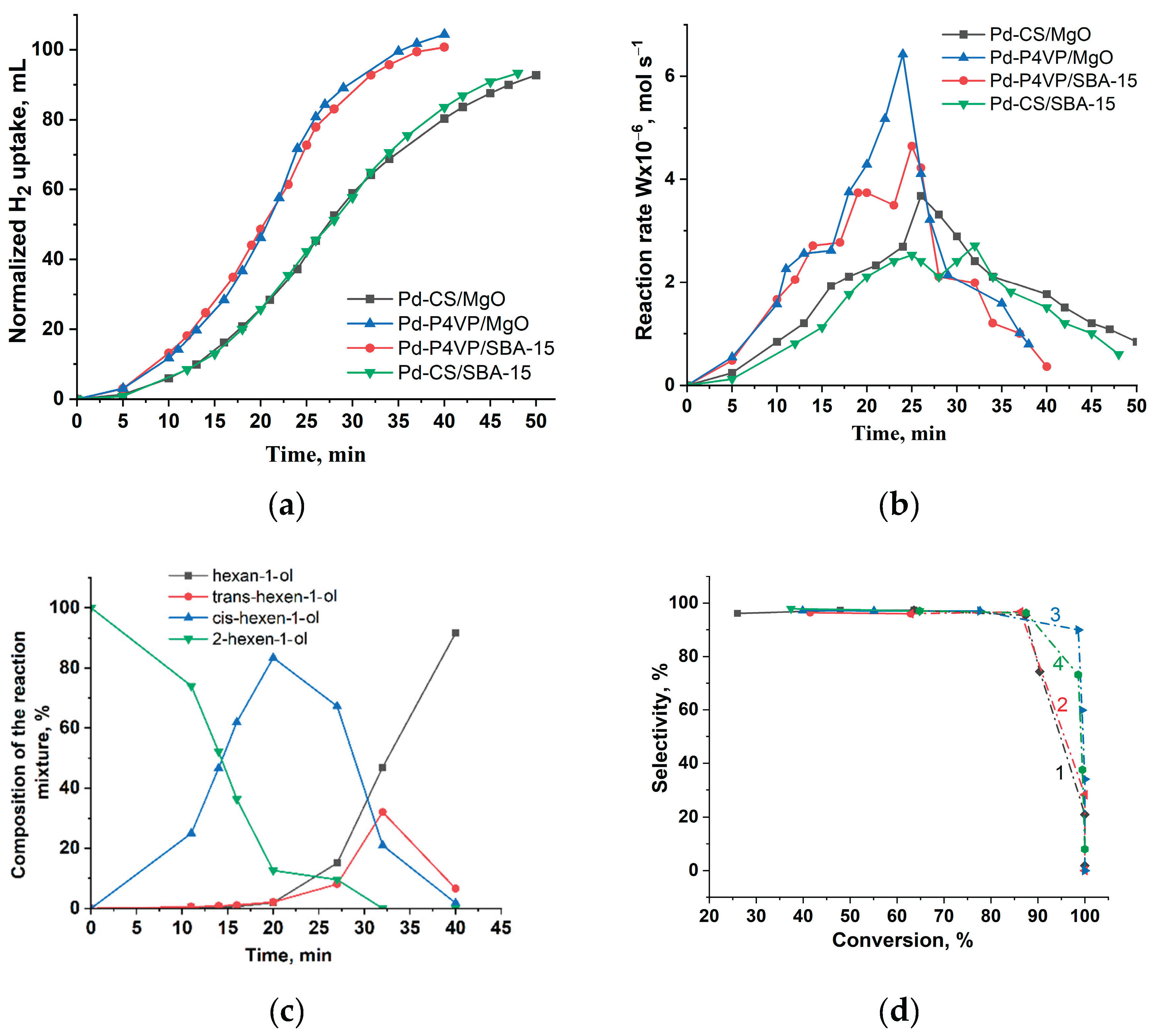 Preprints 174001 g009