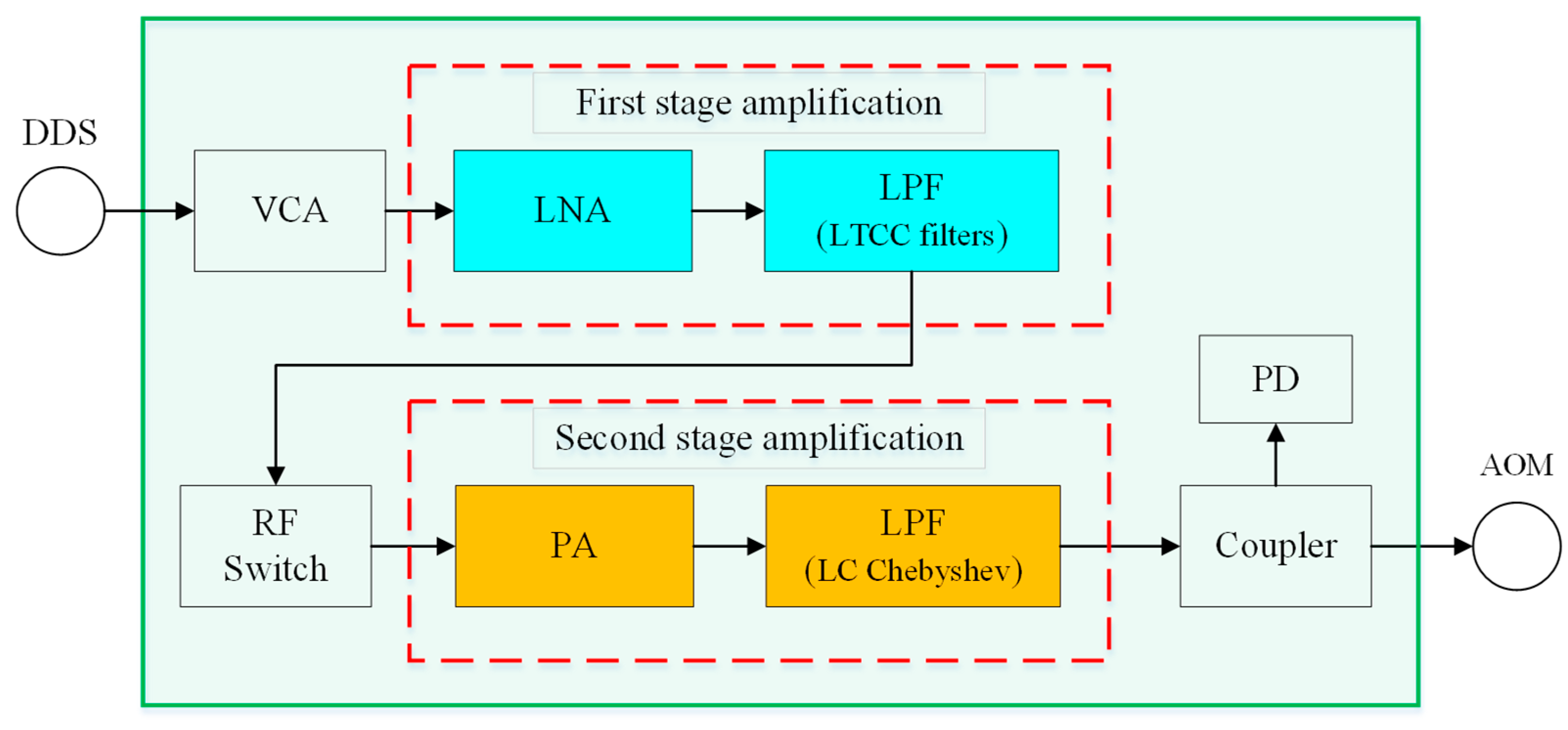 Preprints 146275 g003