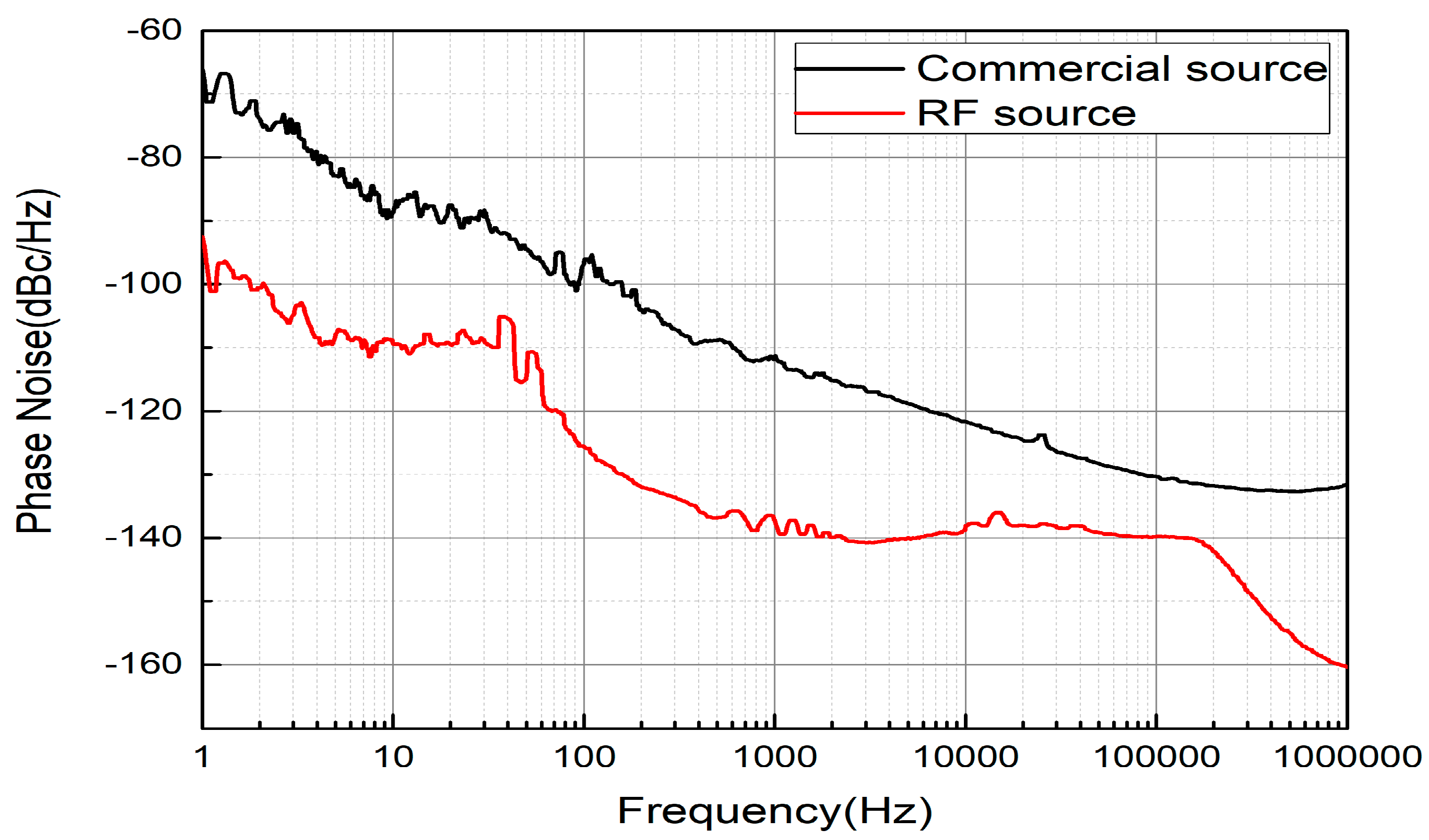 Preprints 146275 g006