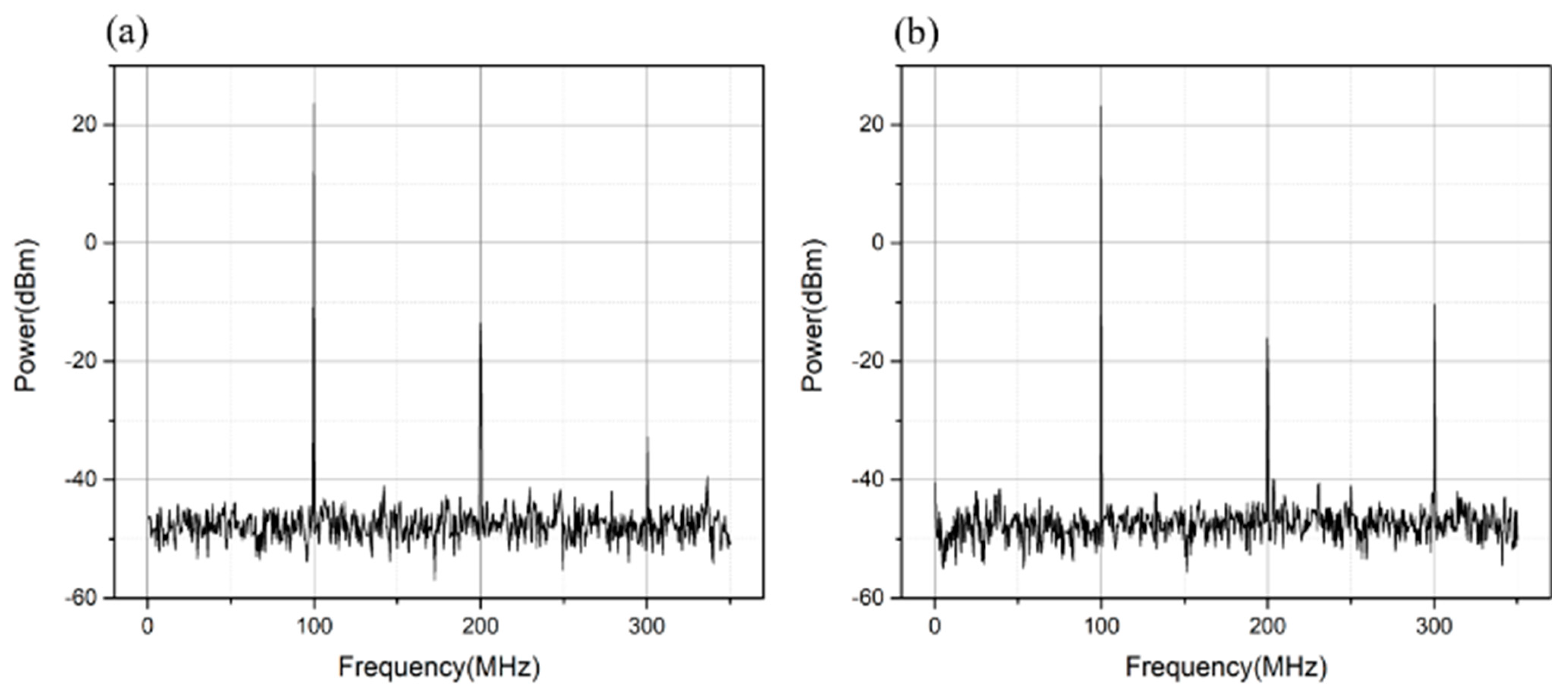 Preprints 146275 g007