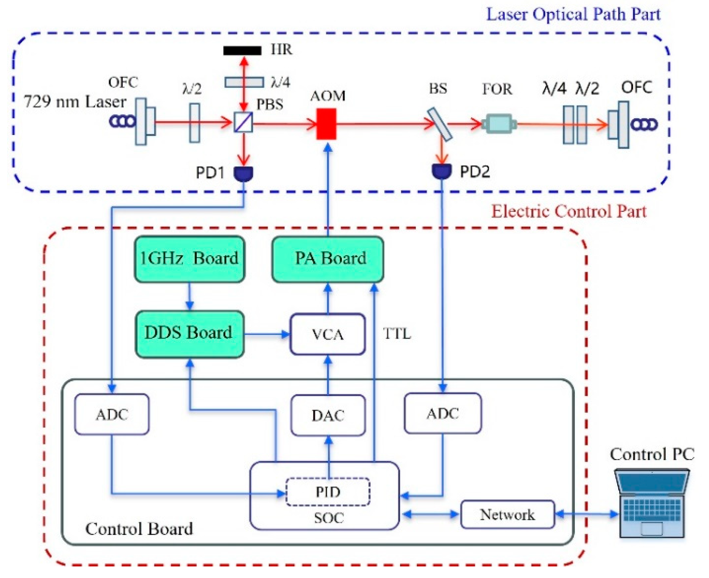 Preprints 146275 g008