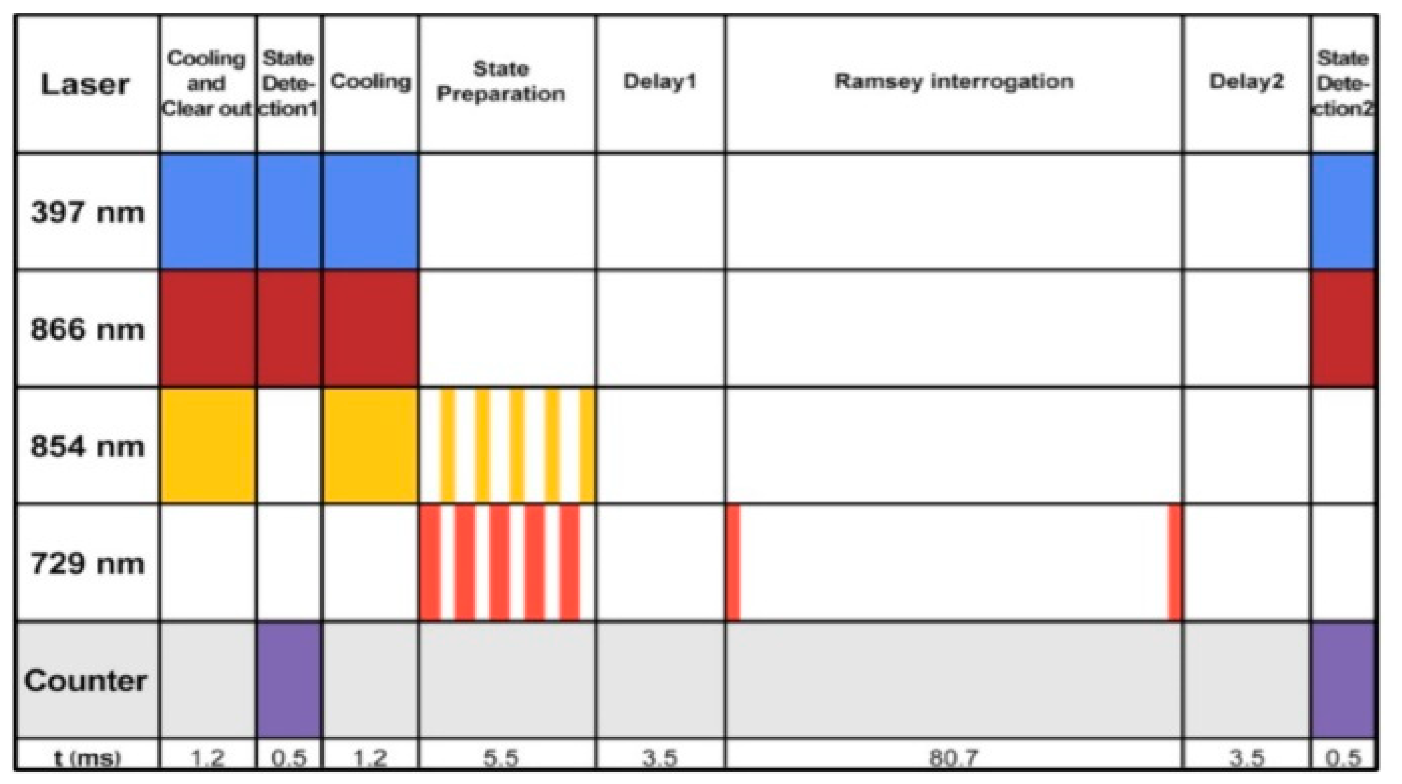 Preprints 146275 g010