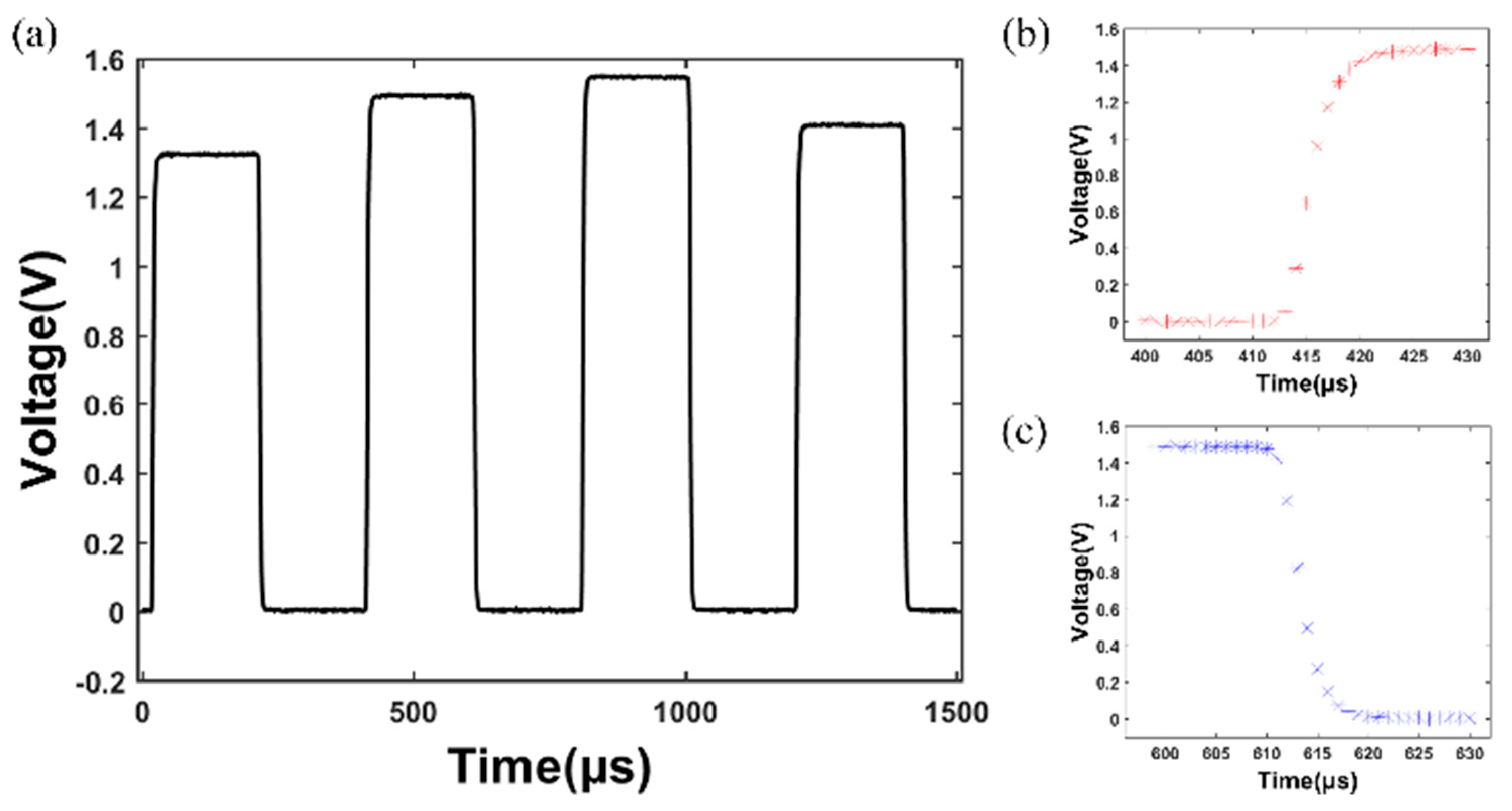 Preprints 146275 g011