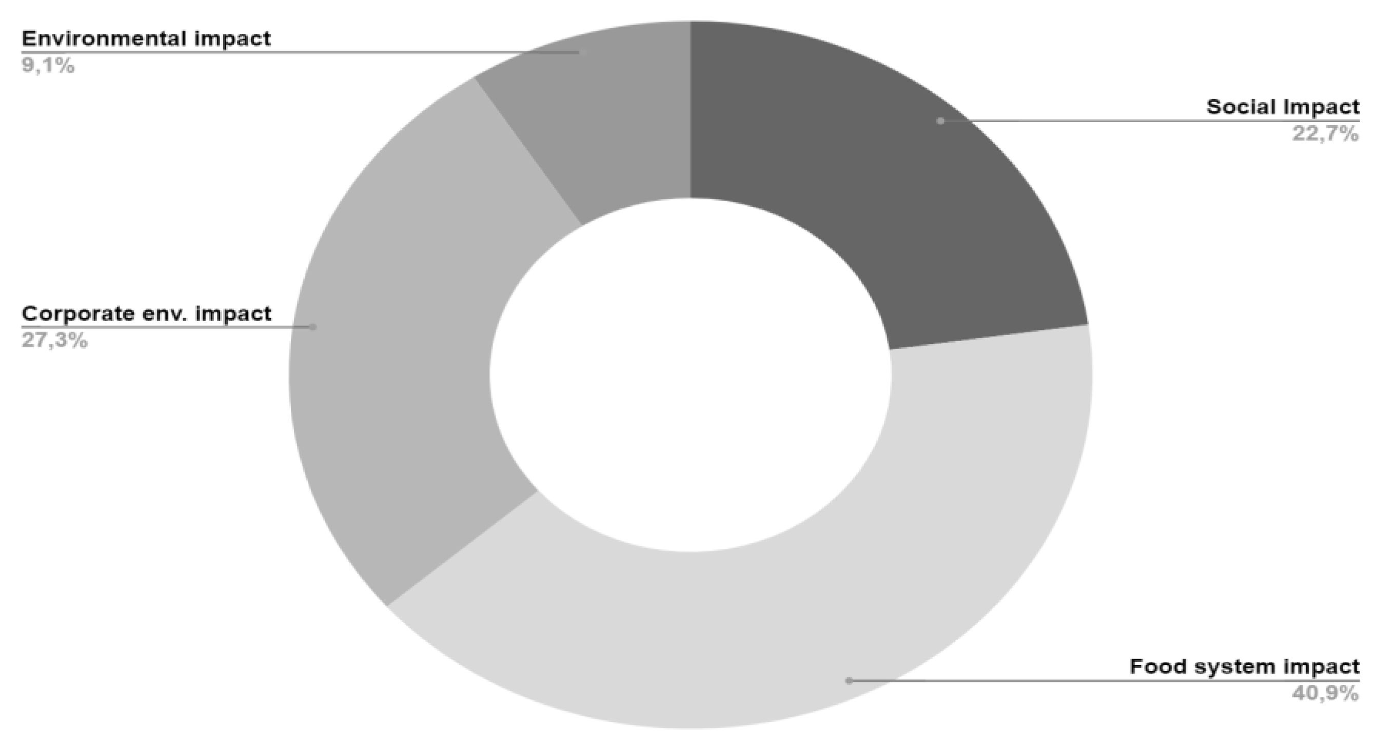 Preprints 117048 g013