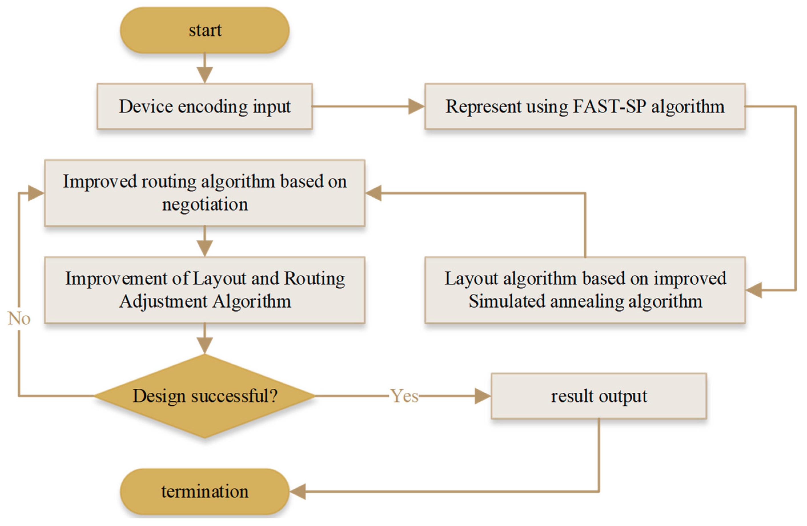 Preprints 78497 g003