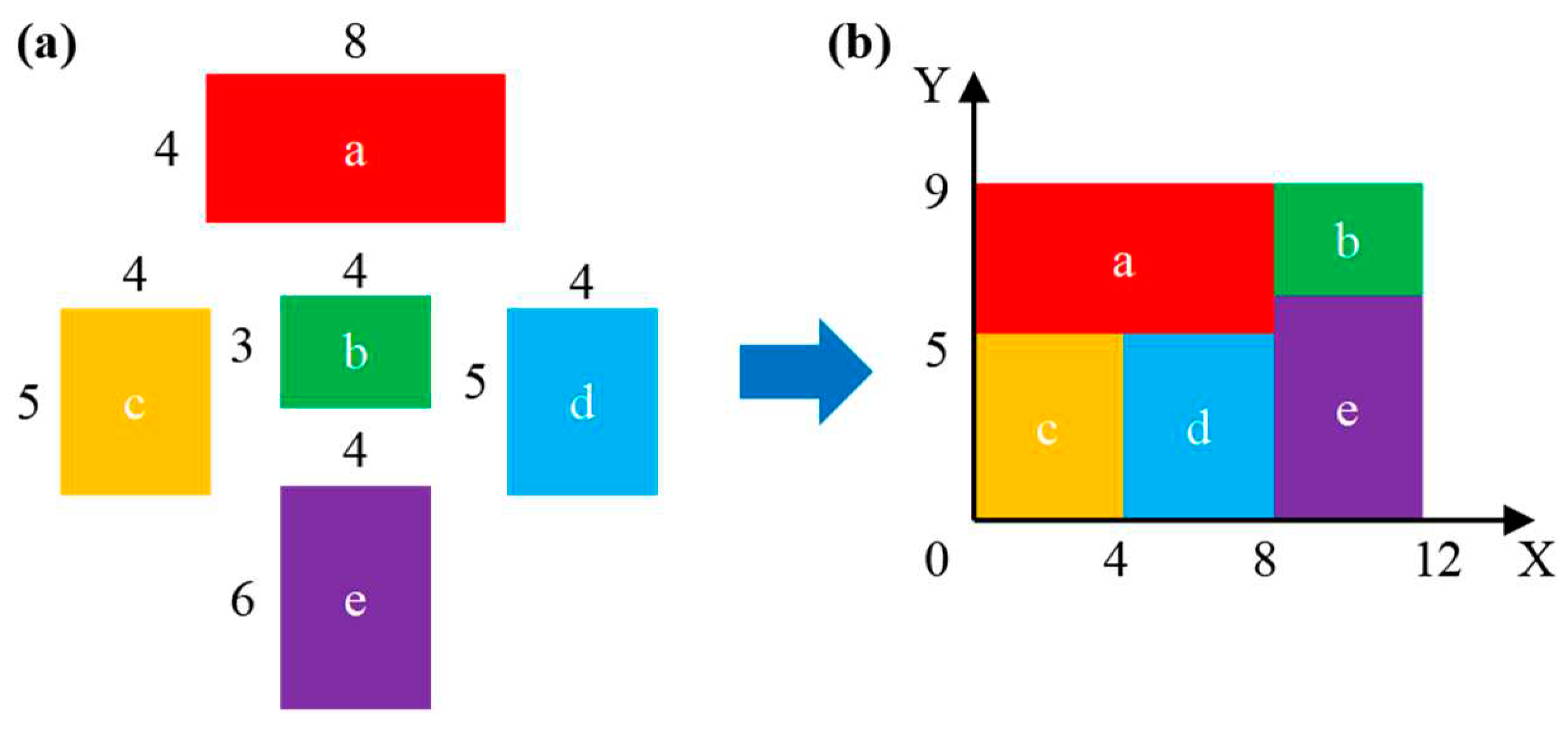 Preprints 78497 g005