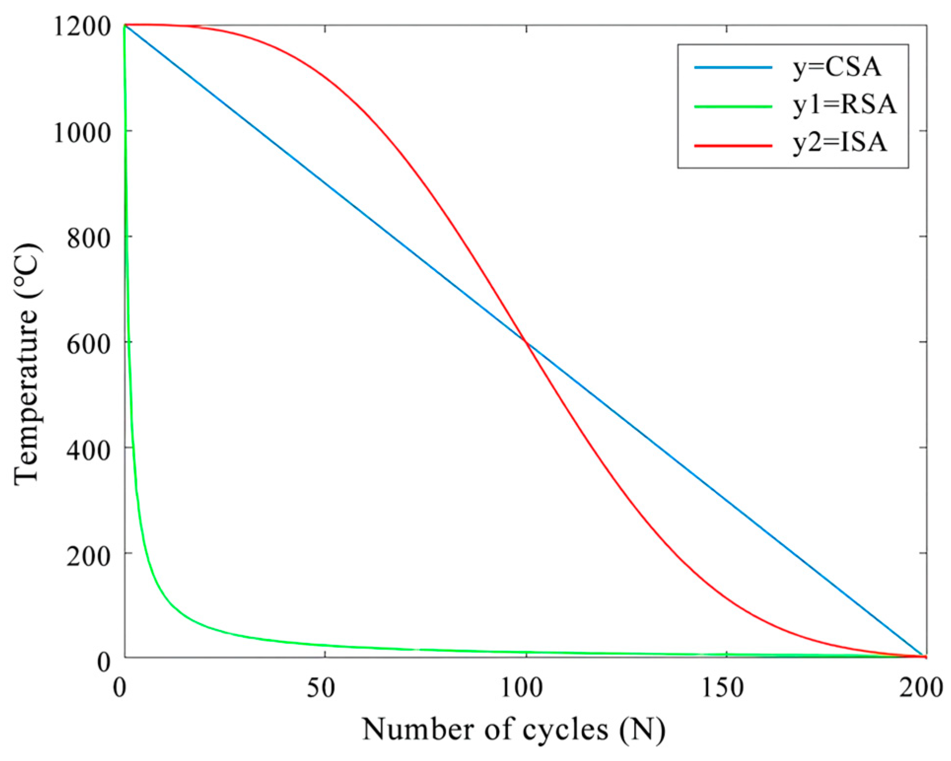 Preprints 78497 g006