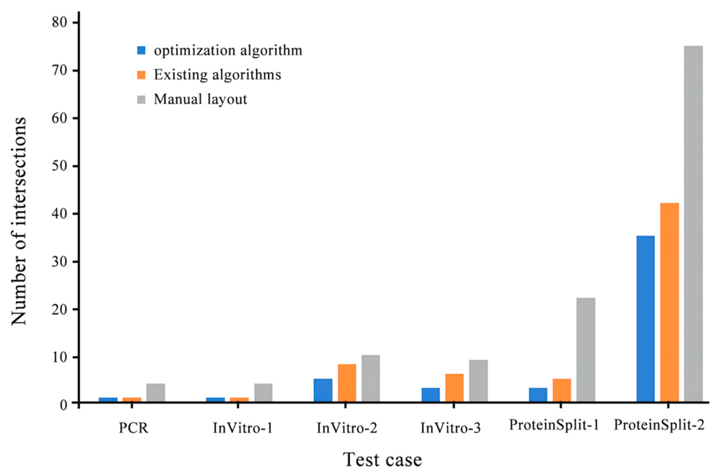 Preprints 78497 g010