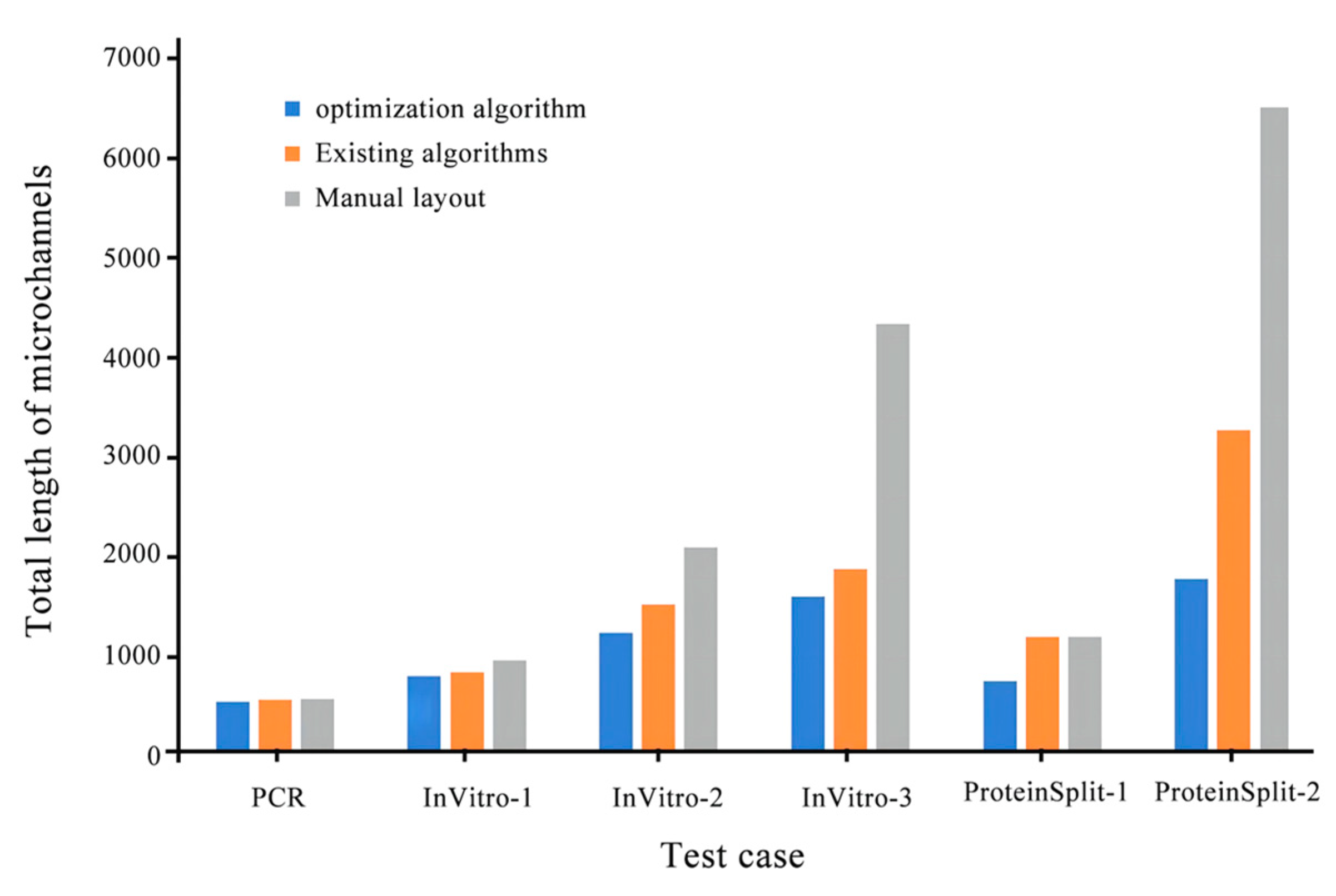 Preprints 78497 g011