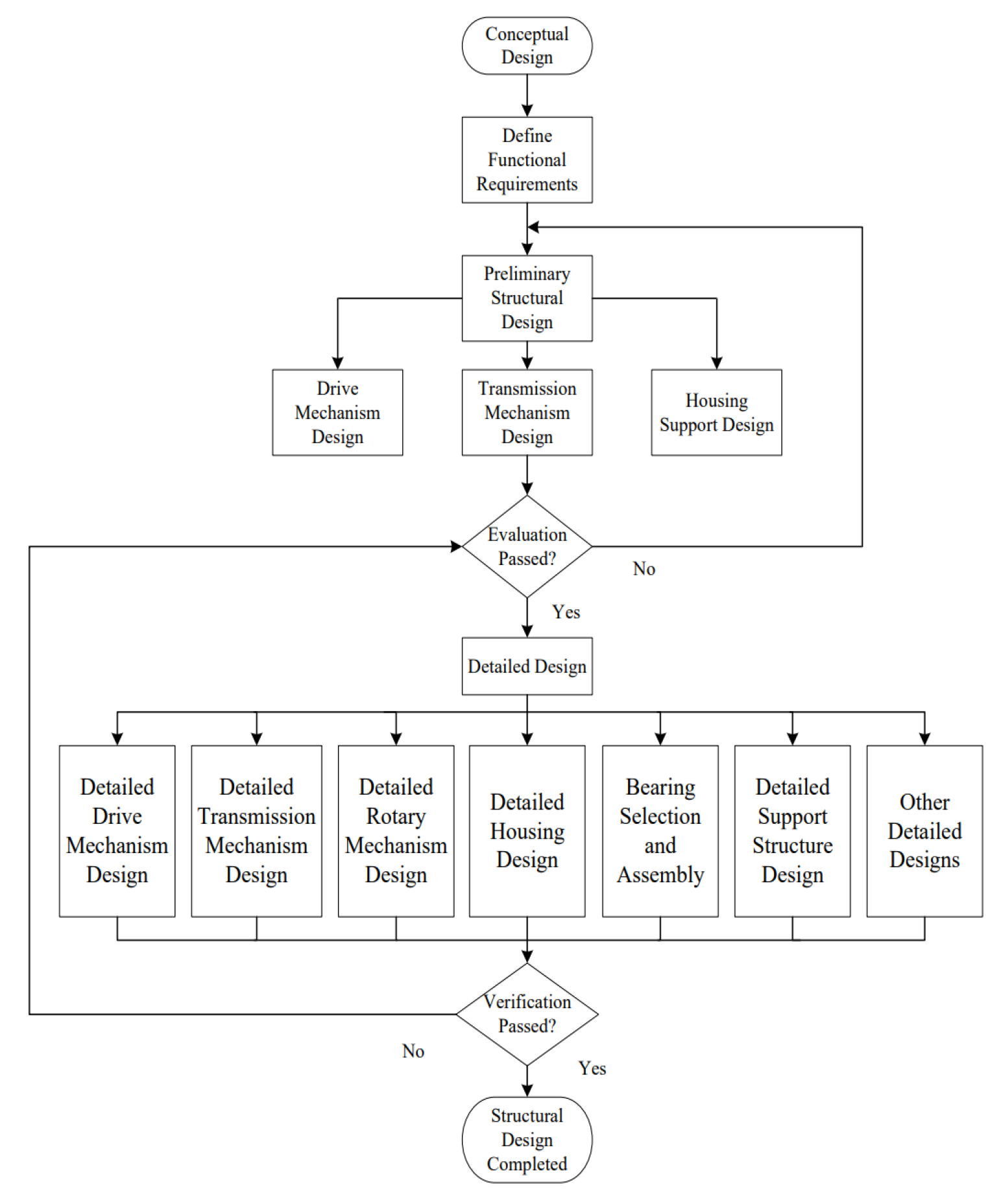 Preprints 197644 g001