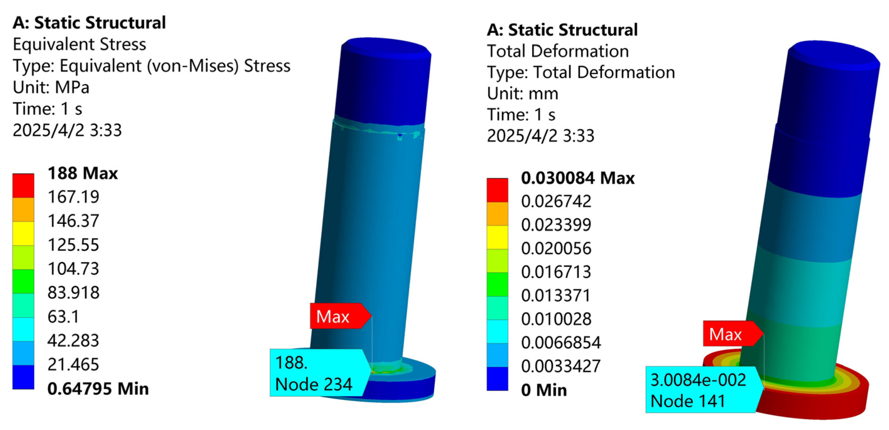 Preprints 197644 g003