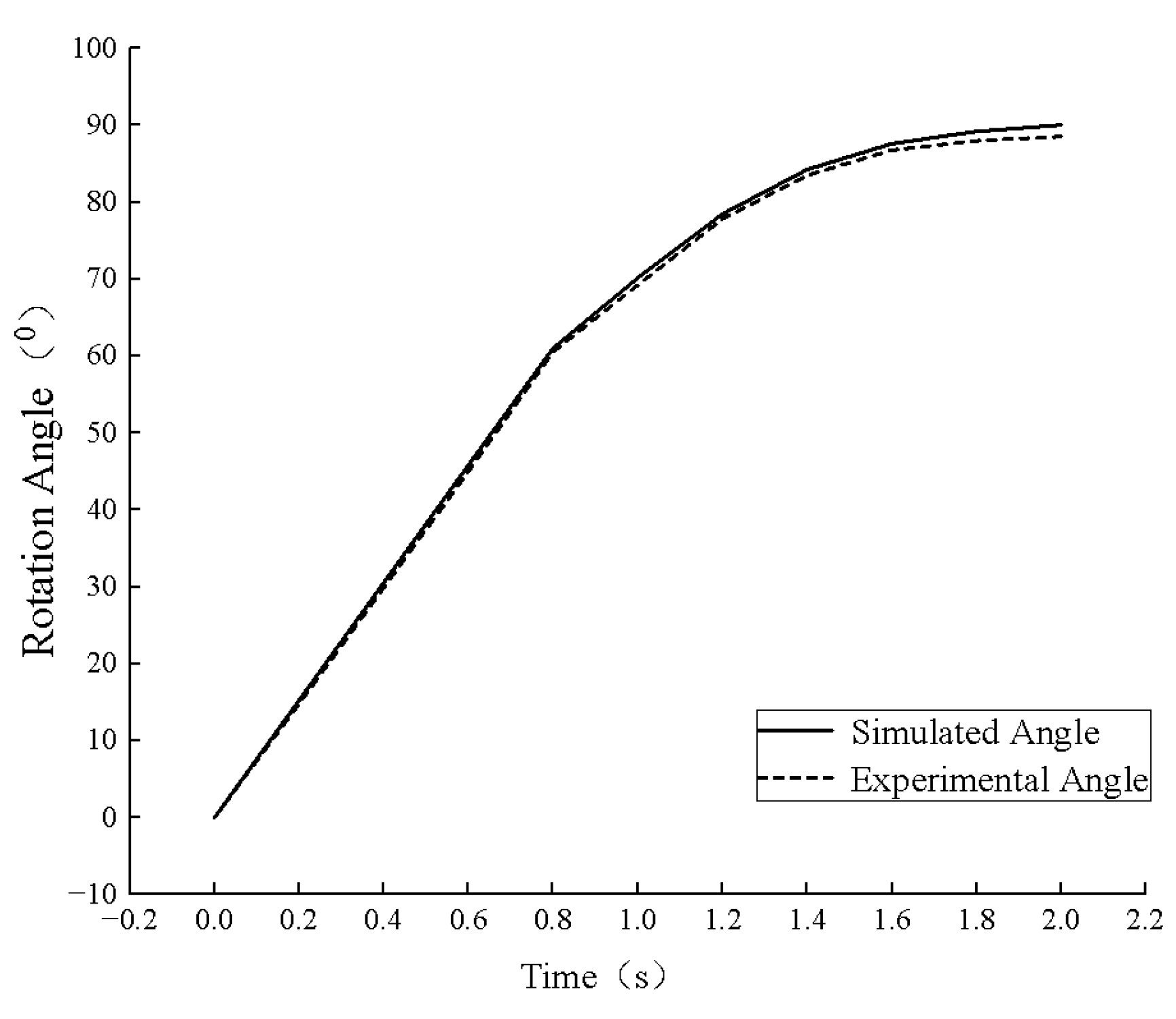 Preprints 197644 g005