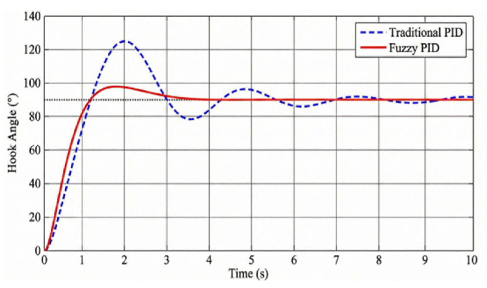 Preprints 197644 g006