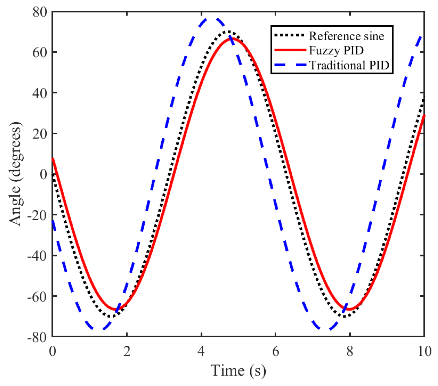 Preprints 197644 g007