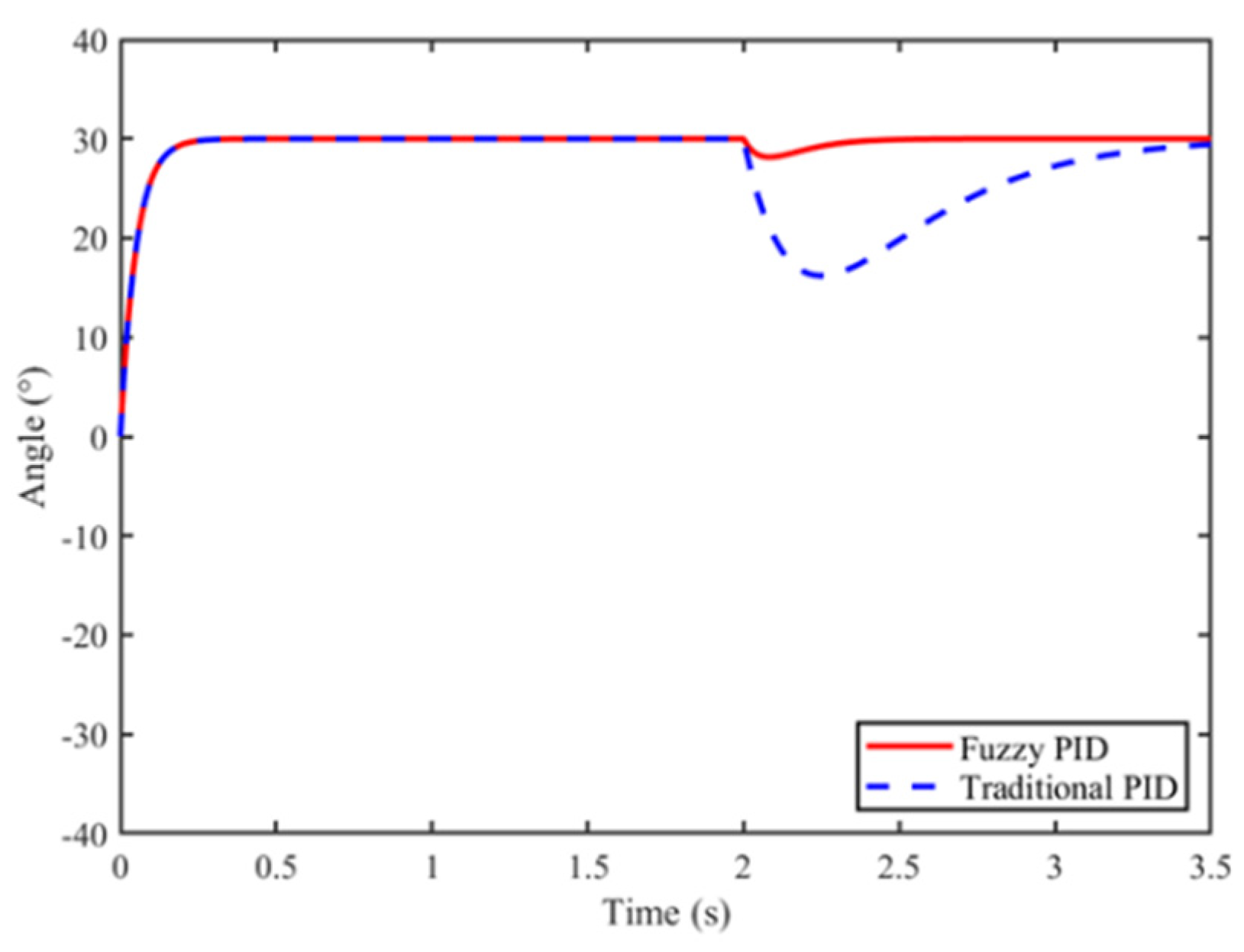 Preprints 197644 g008