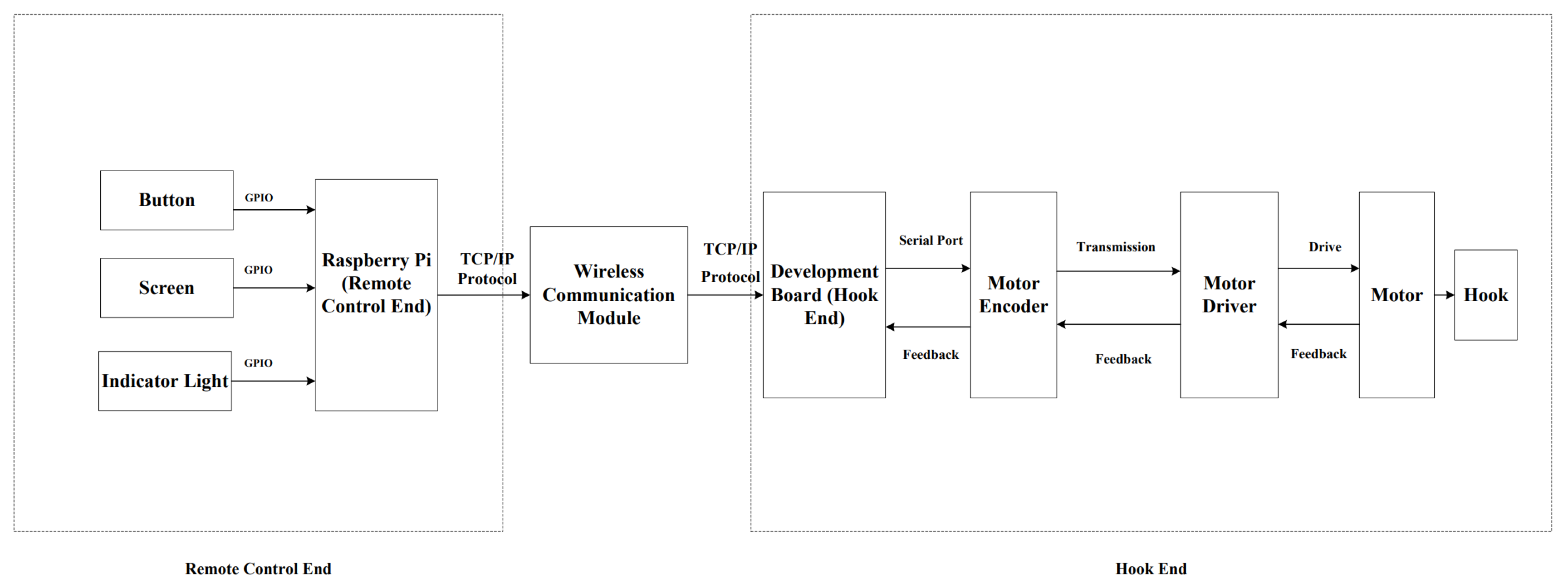 Preprints 197644 g009