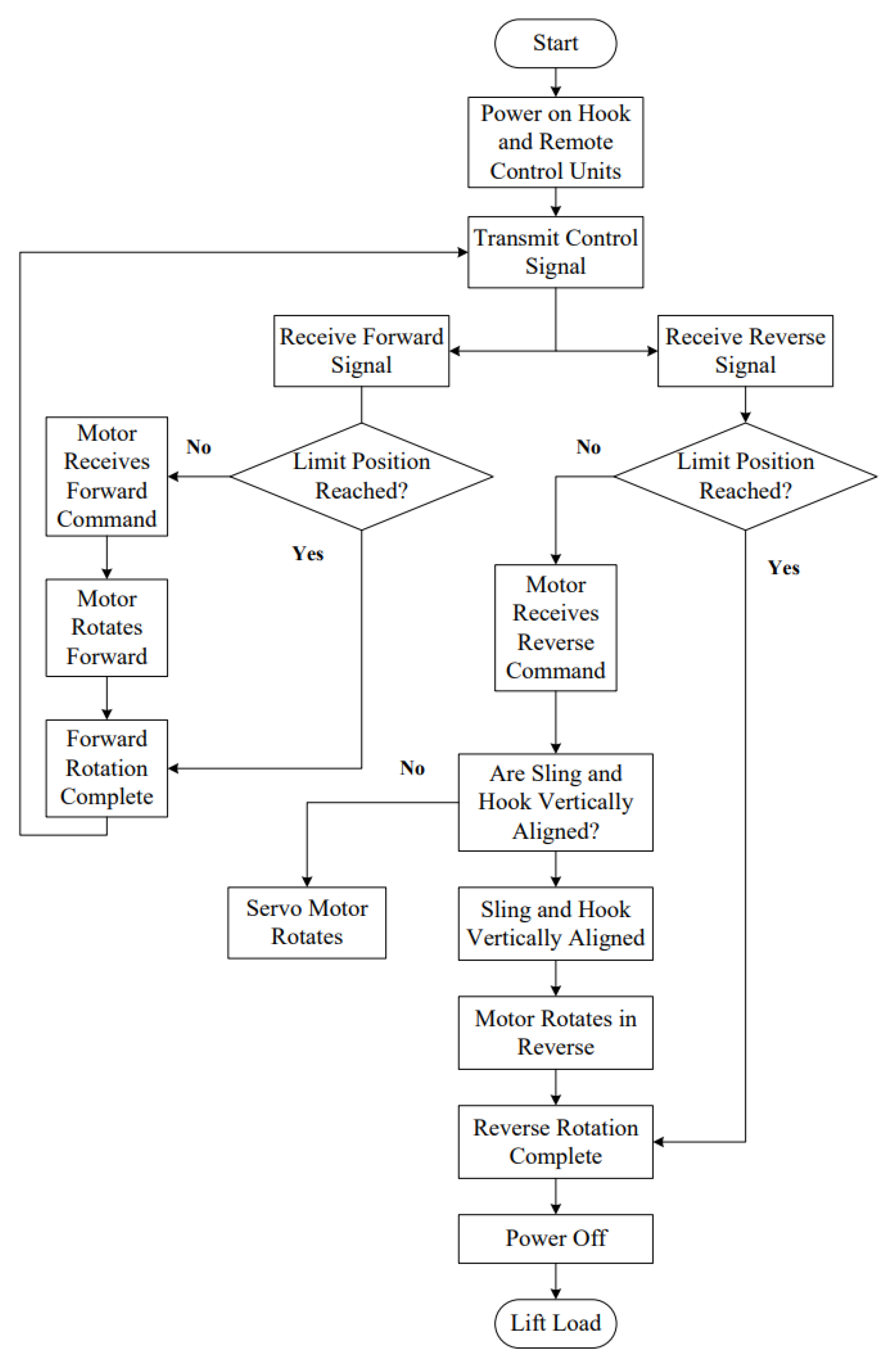 Preprints 197644 g010