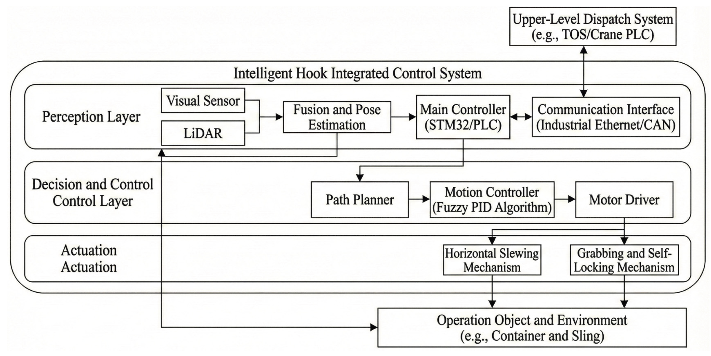 Preprints 197644 g016
